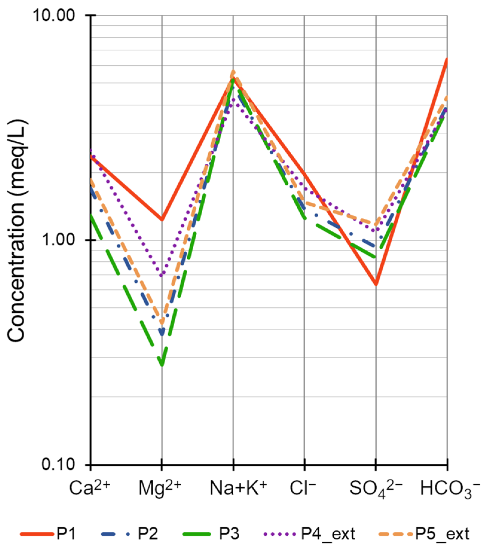 Sustainability 15 15822 g006