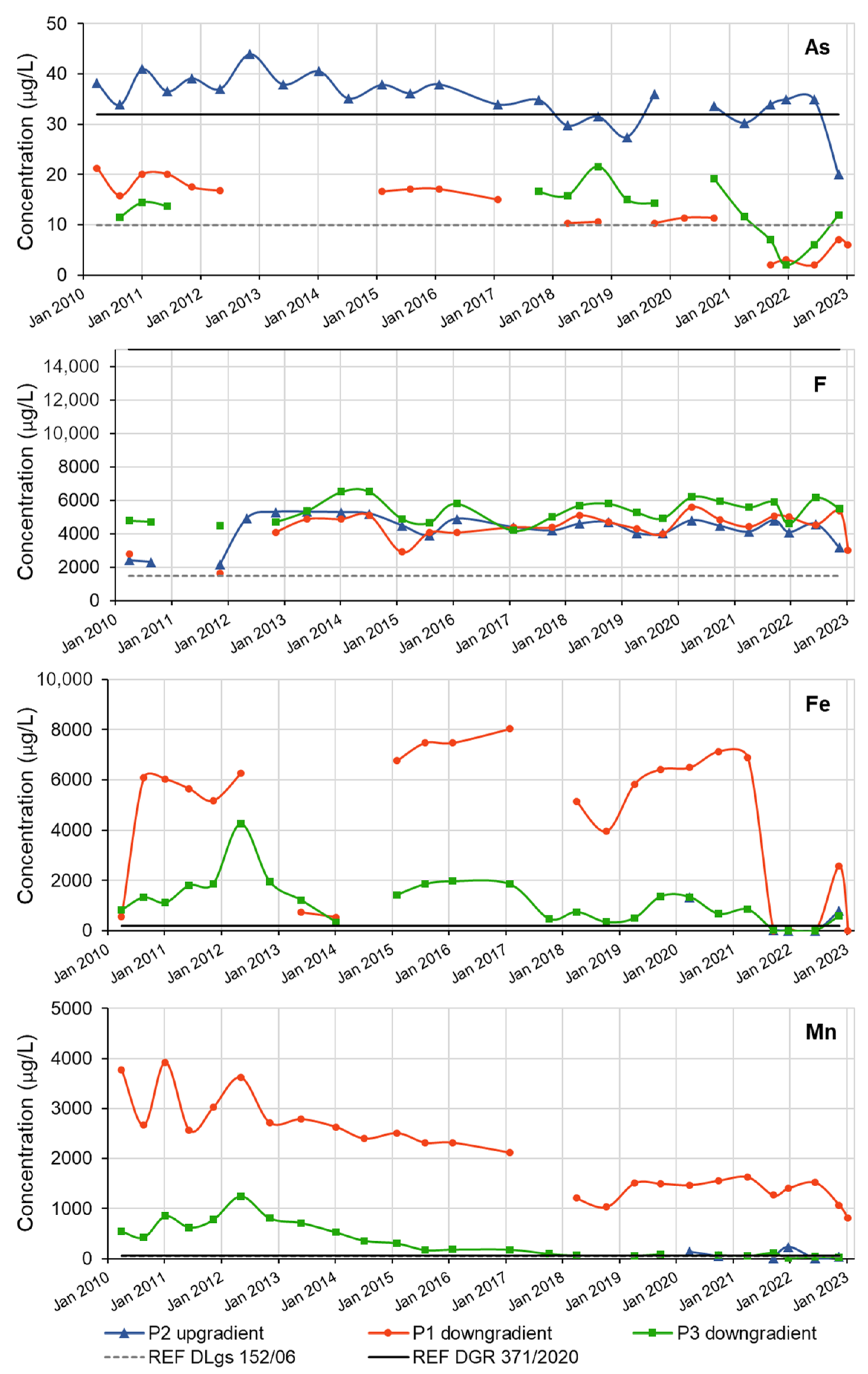 Sustainability 15 15822 g009