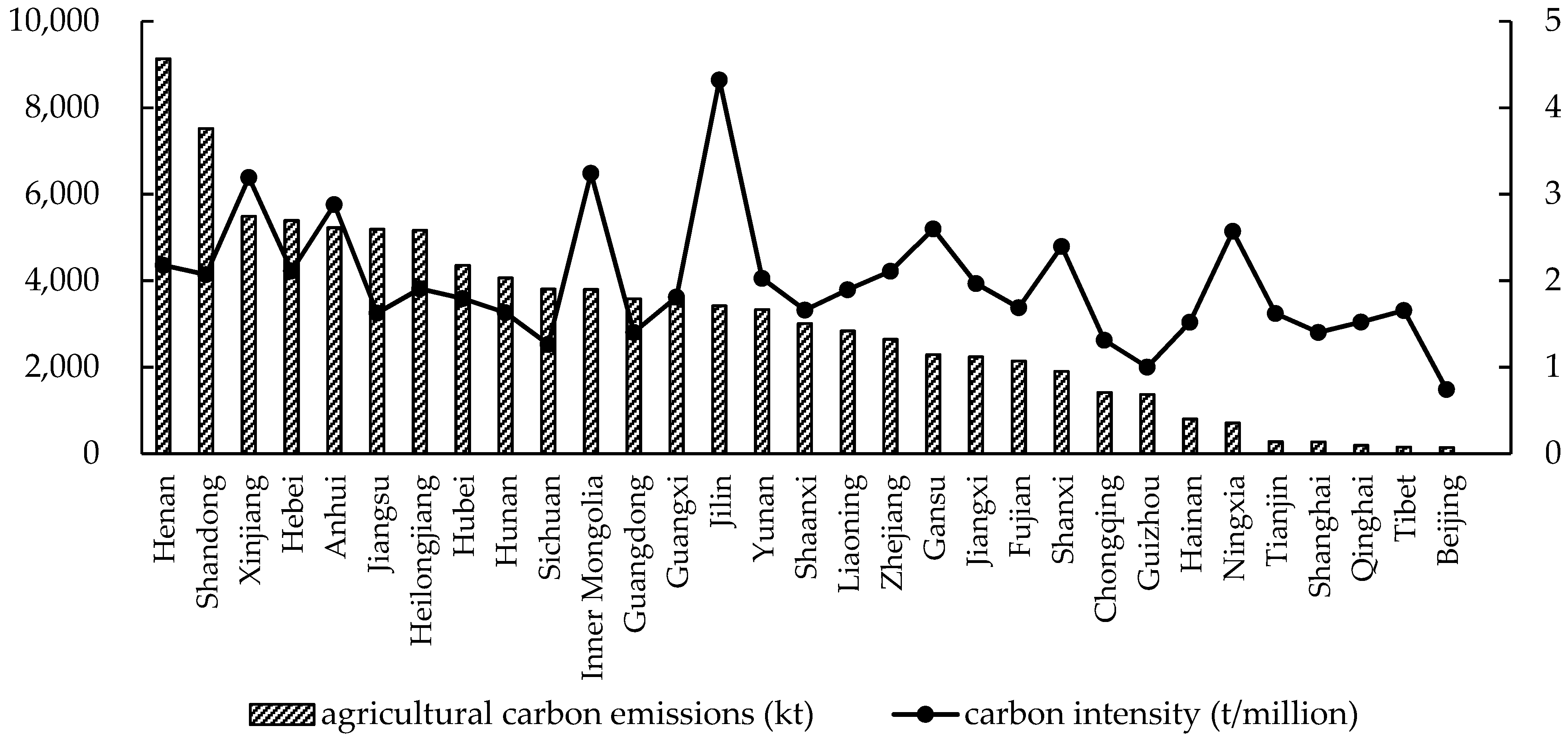 Sustainability 15 15824 g002