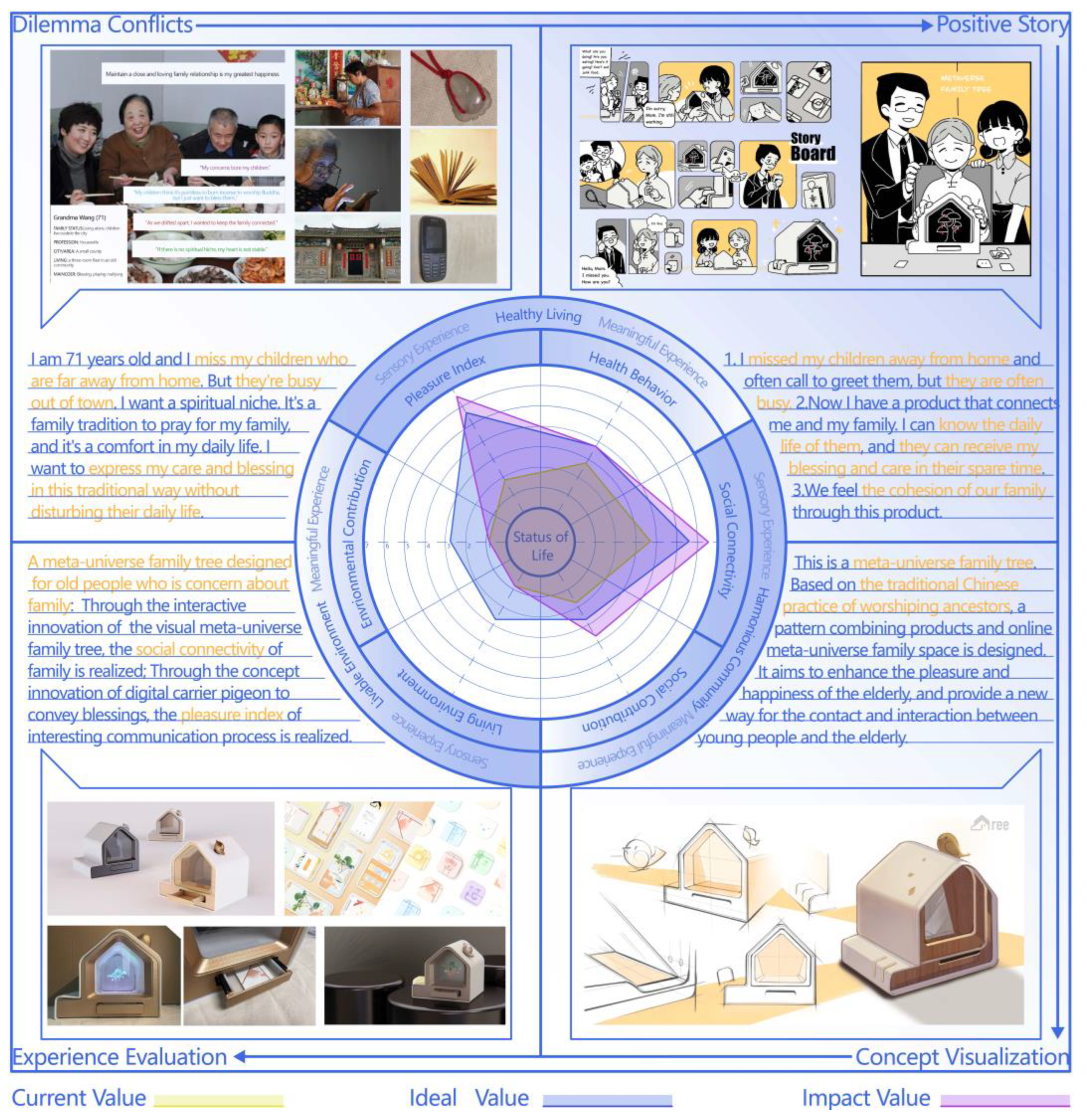 Sustainability 15 15829 g007