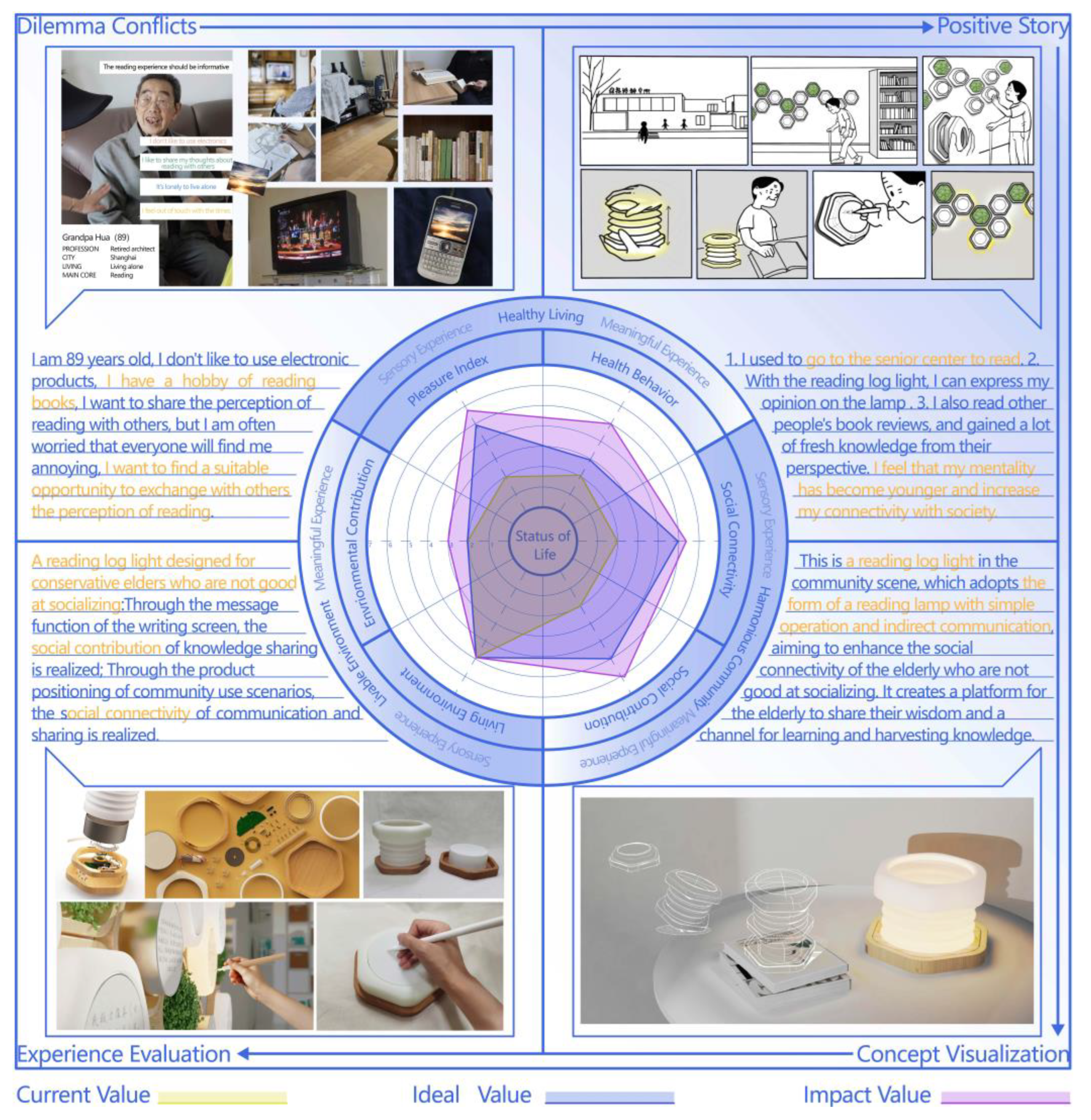 Sustainability 15 15829 g008