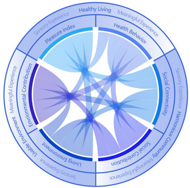Sustainability 15 15829 i001