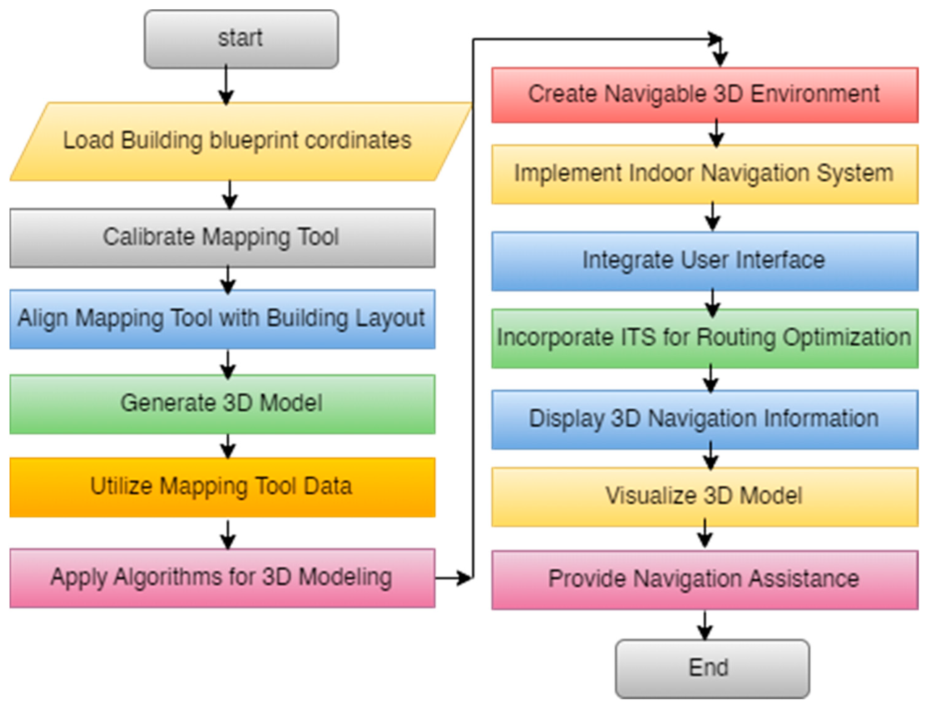 Sustainability 15 15833 g005