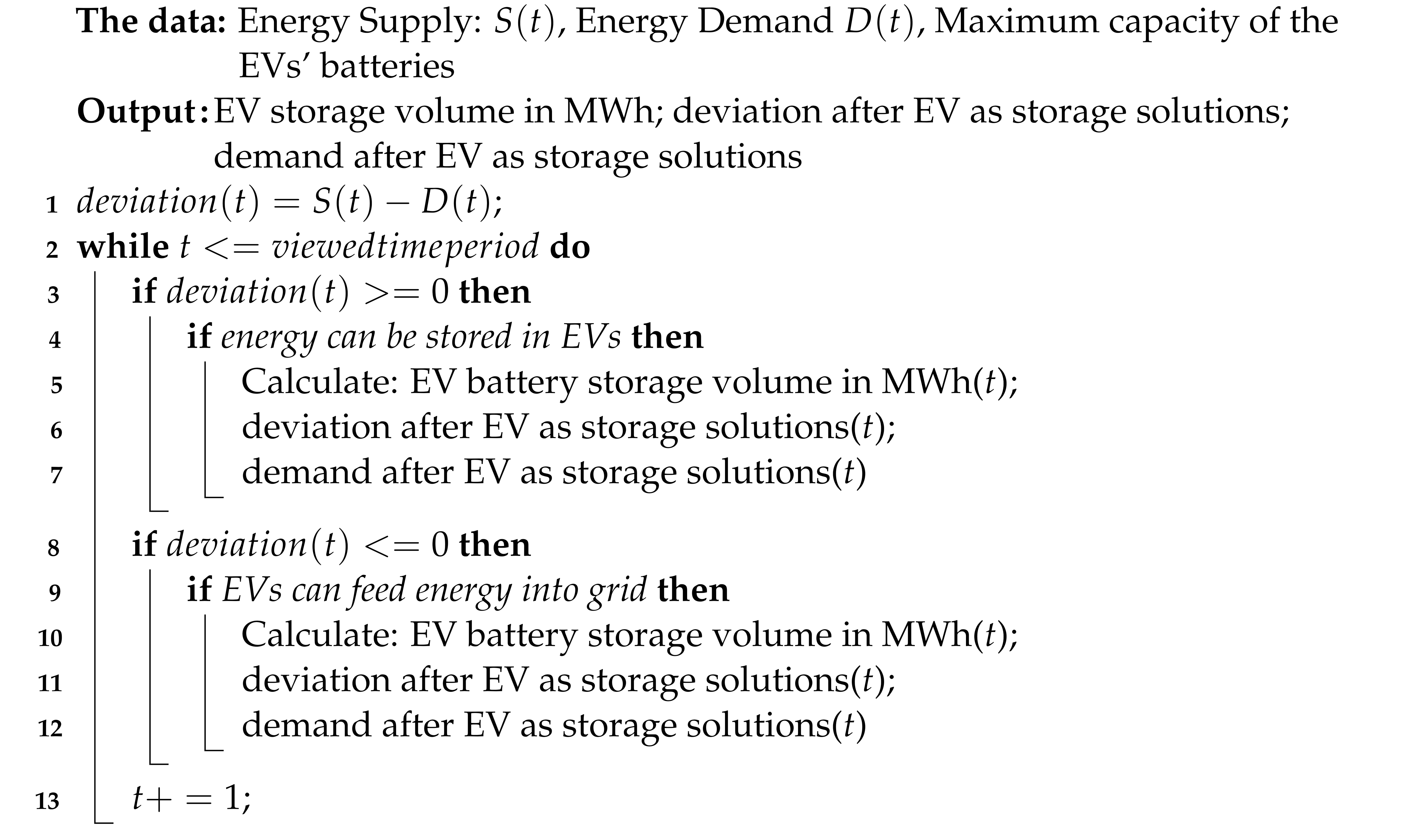 Sustainability 15 15834 i004