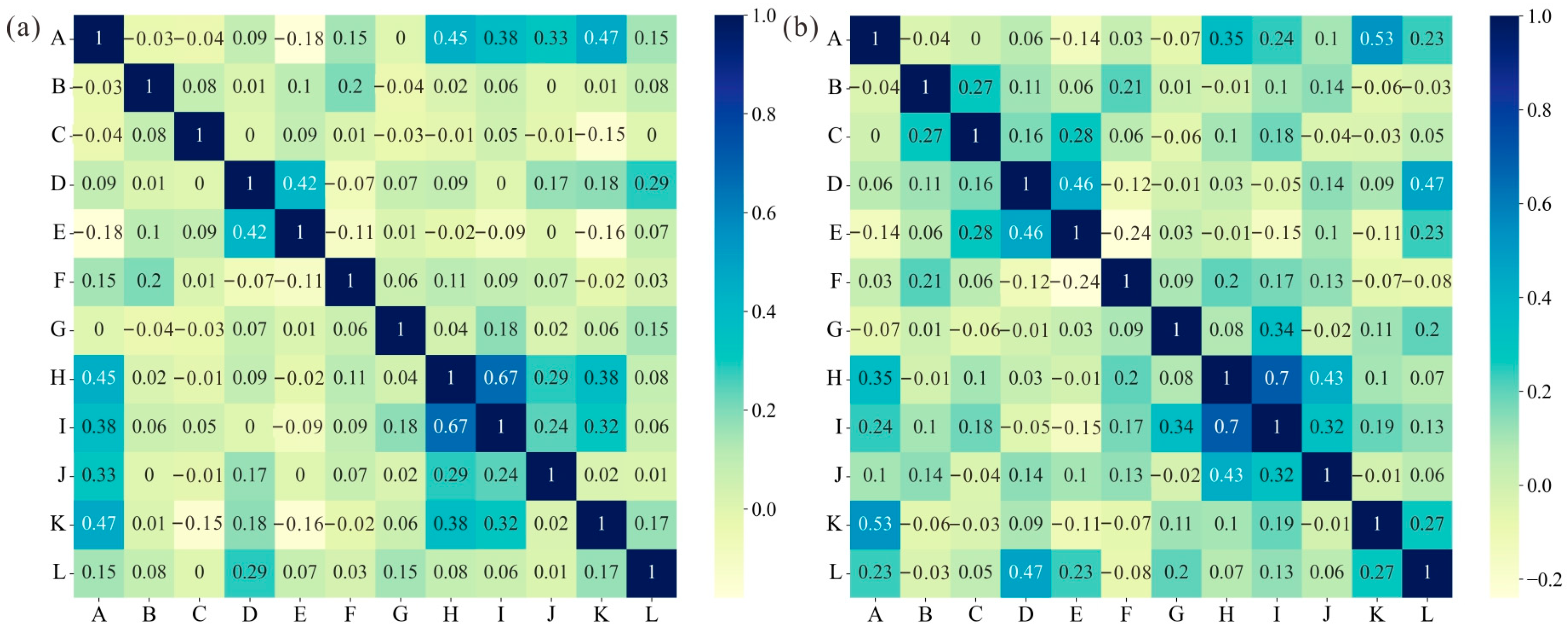 Sustainability 15 15836 g007