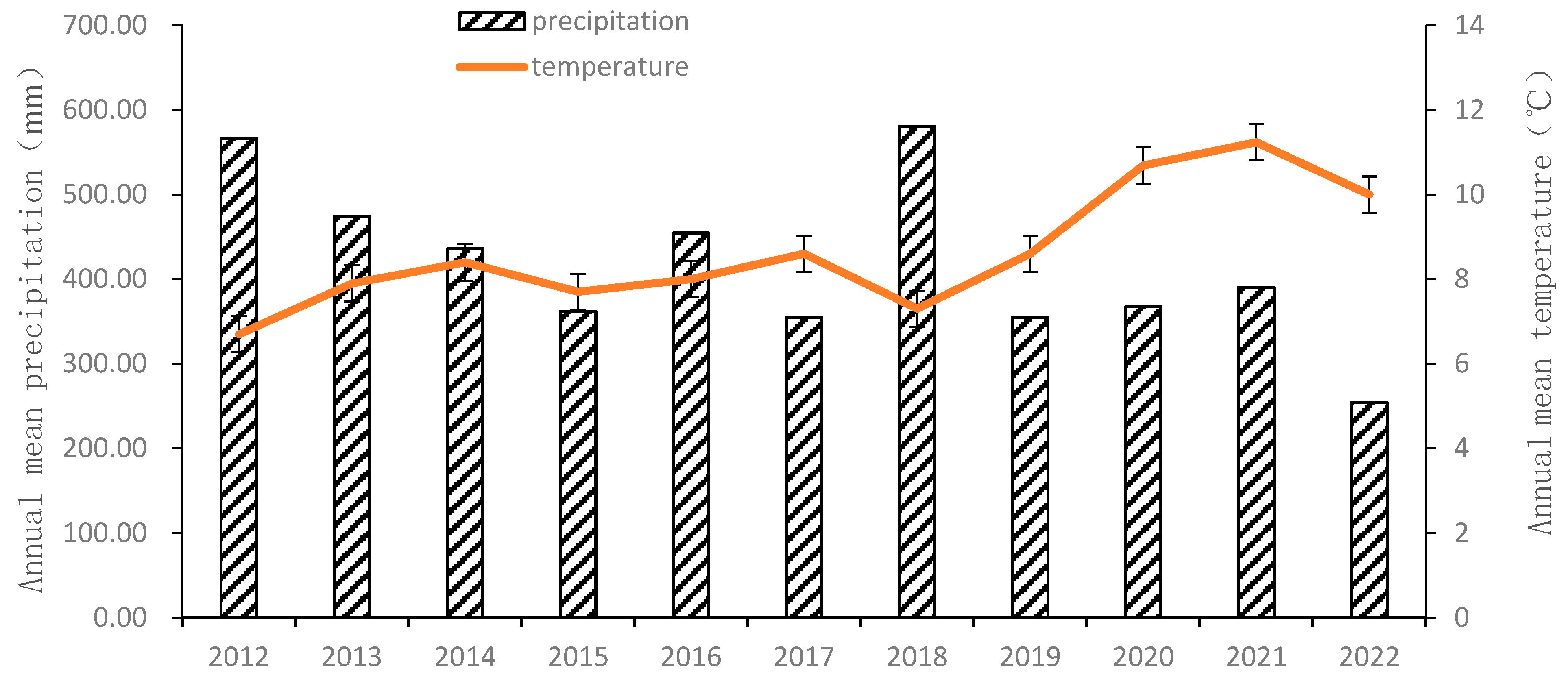 Sustainability 15 15837 g002