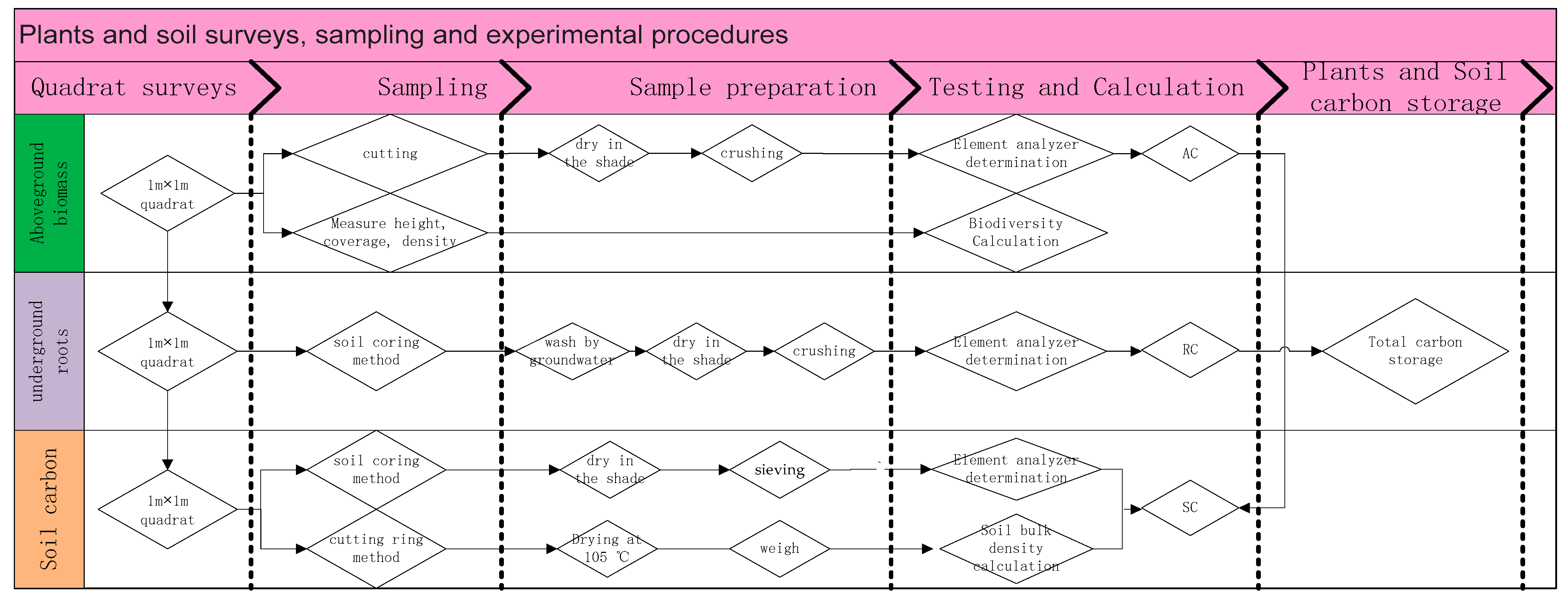 Sustainability 15 15837 g003
