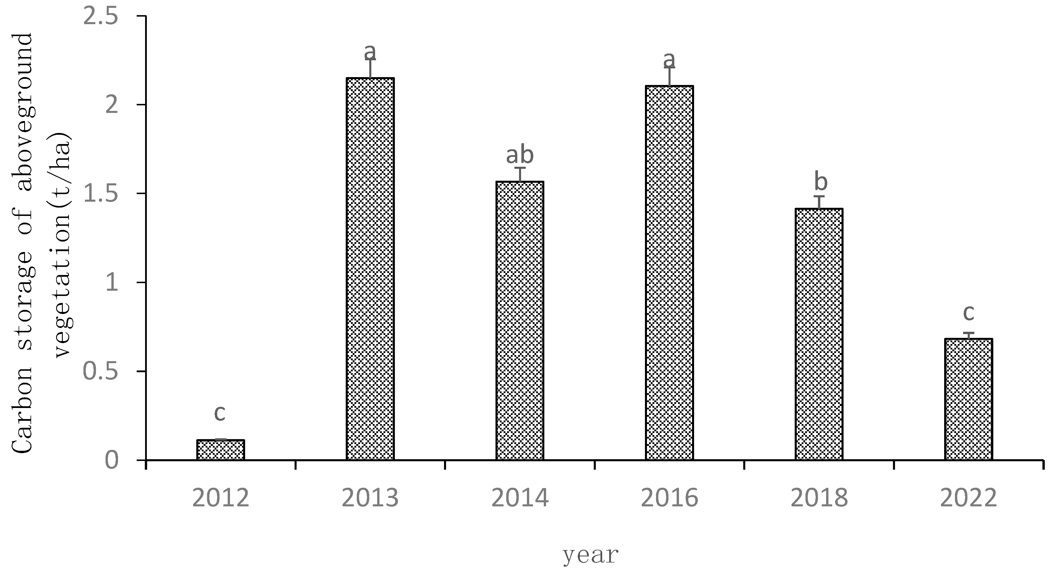 Sustainability 15 15837 g004