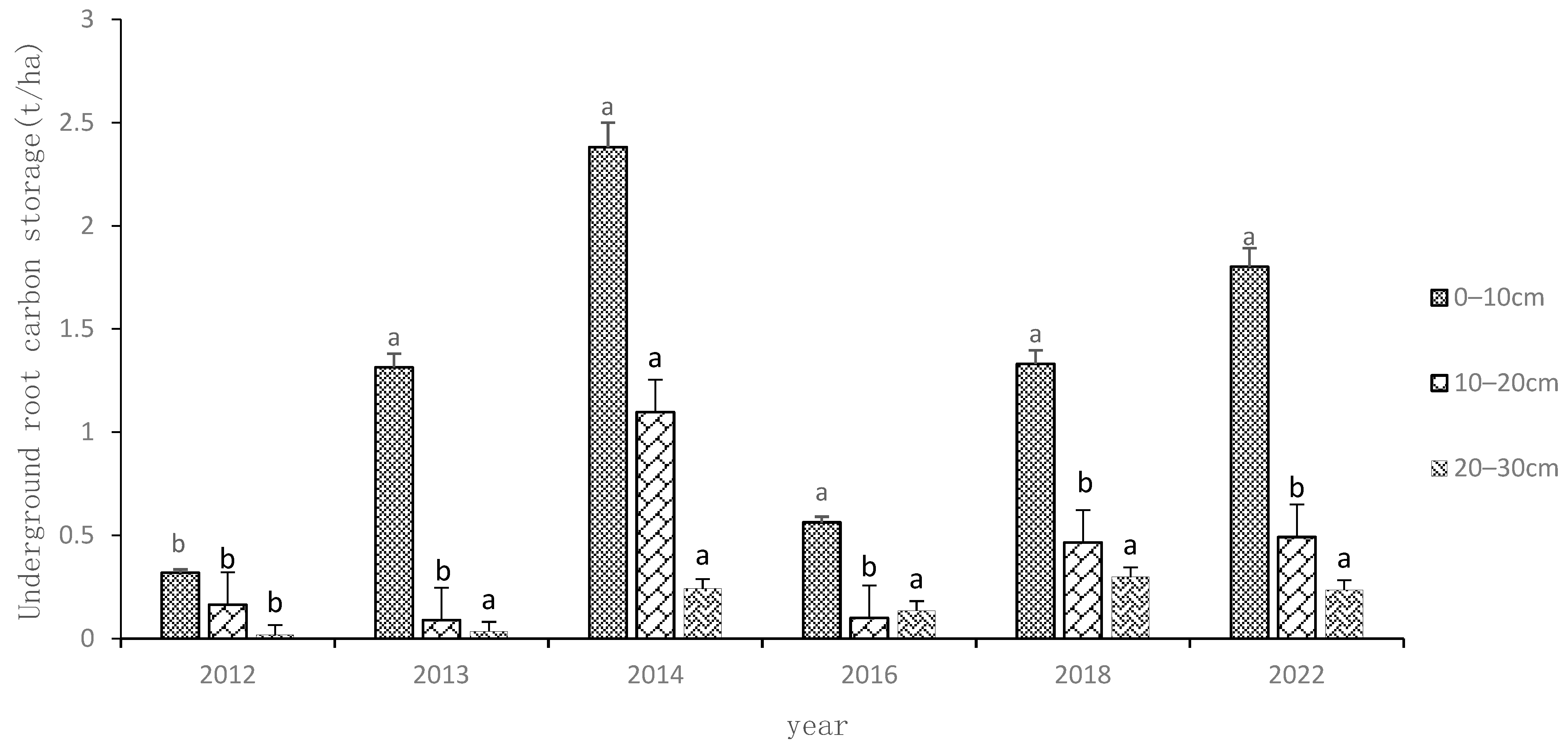 Sustainability 15 15837 g005