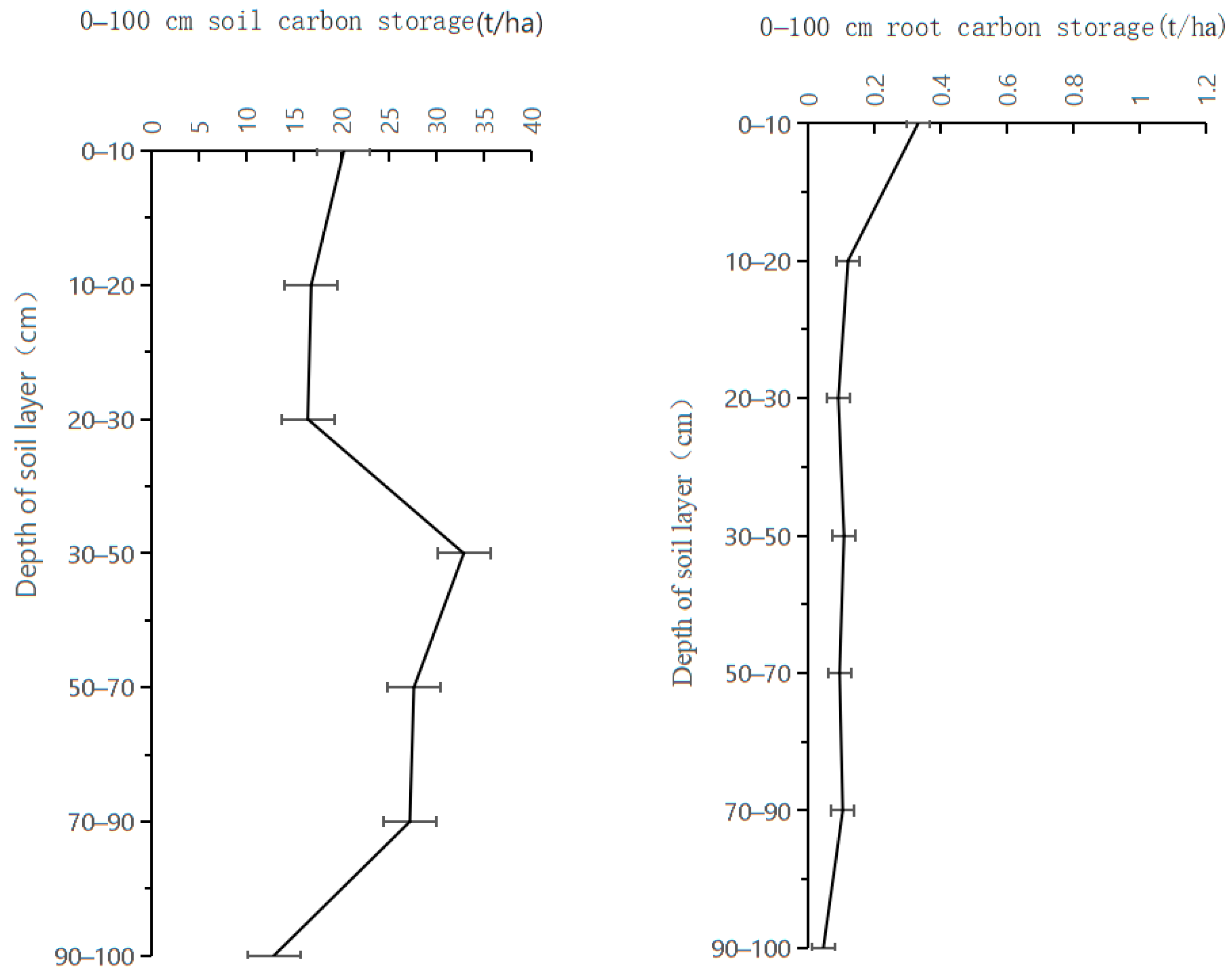 Sustainability 15 15837 g007