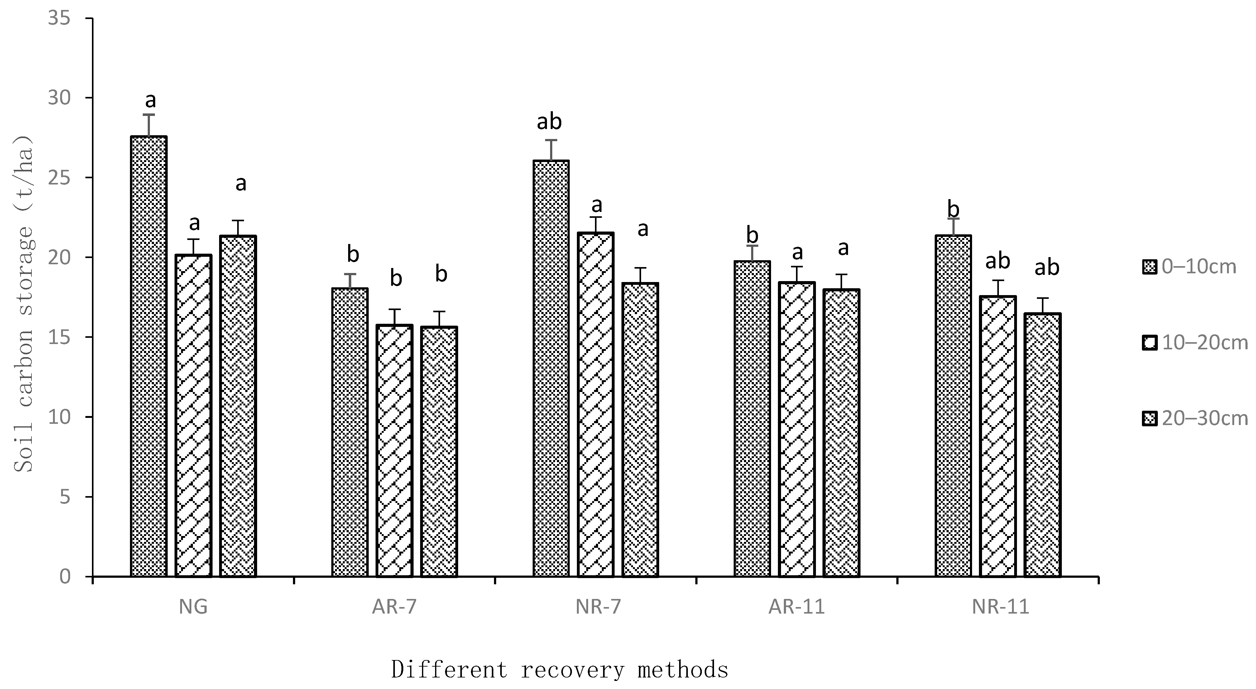 Sustainability 15 15837 g010