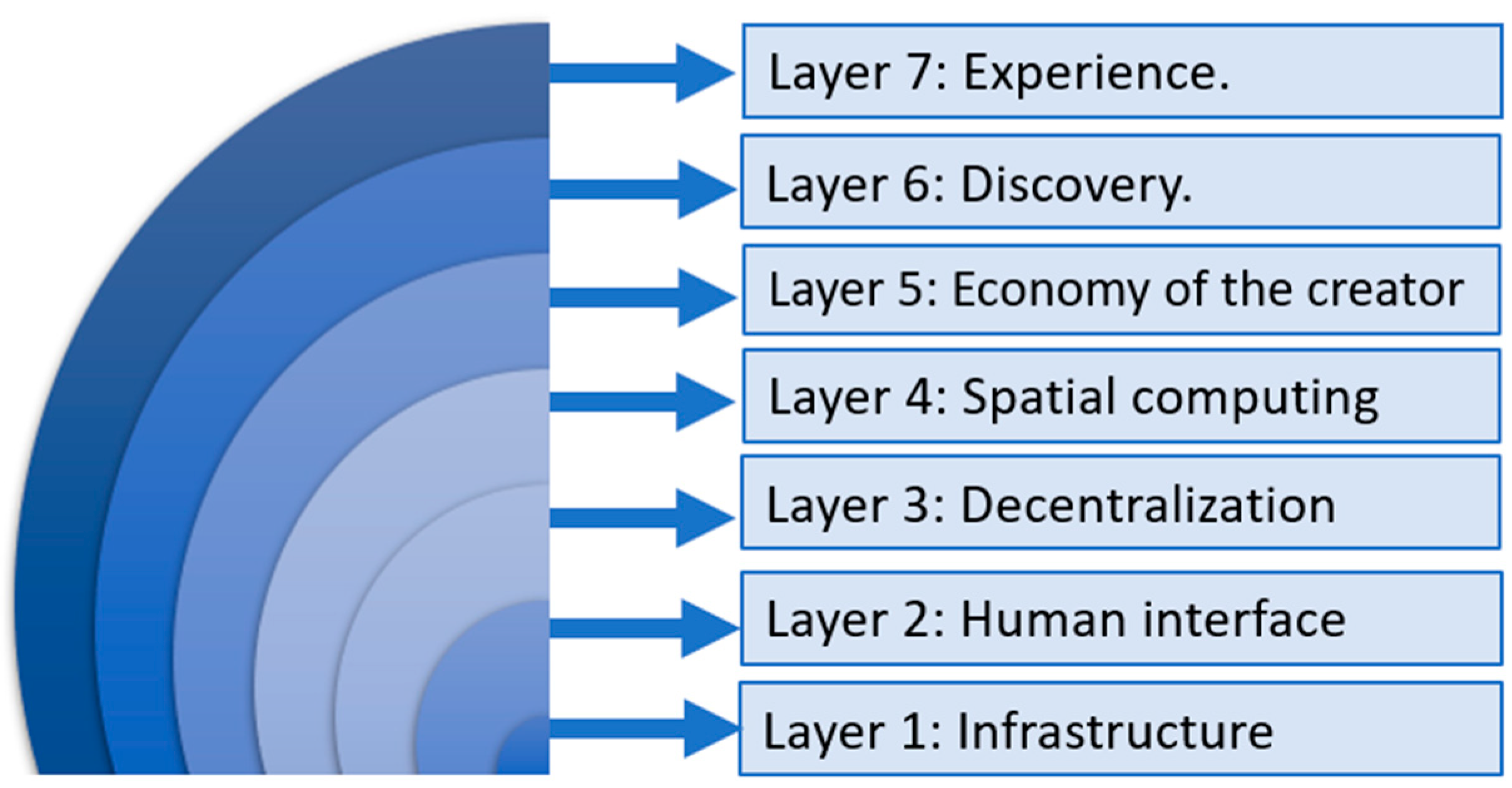 Sustainability 15 15844 g003