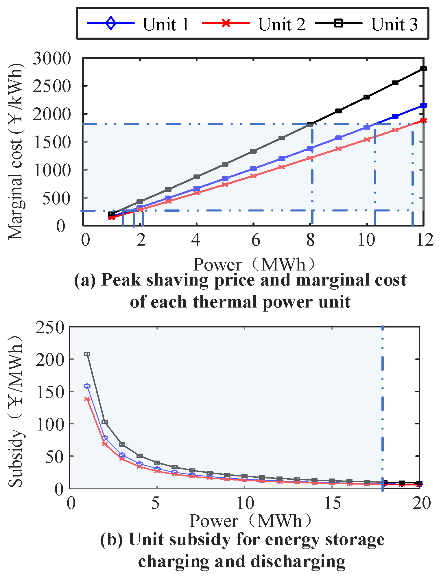 Sustainability 15 15849 g005
