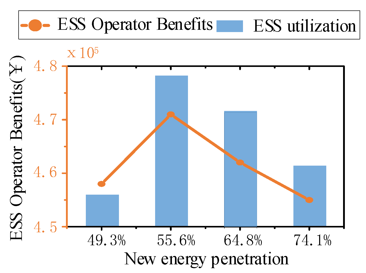 Sustainability 15 15849 g009