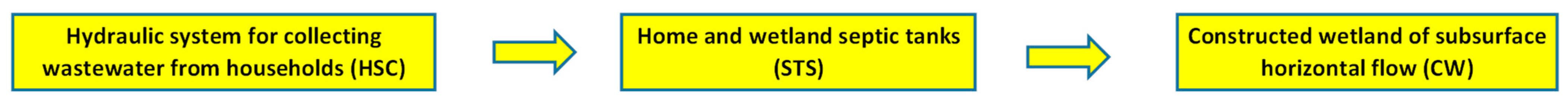 Sustainability 15 15850 g004