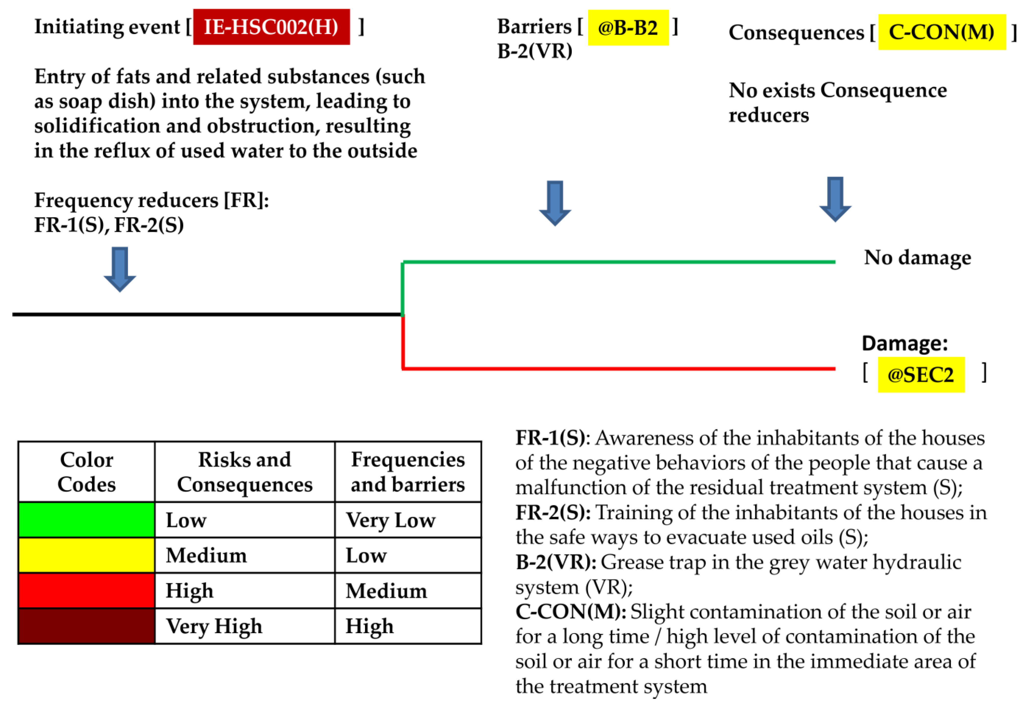 Sustainability 15 15850 g005