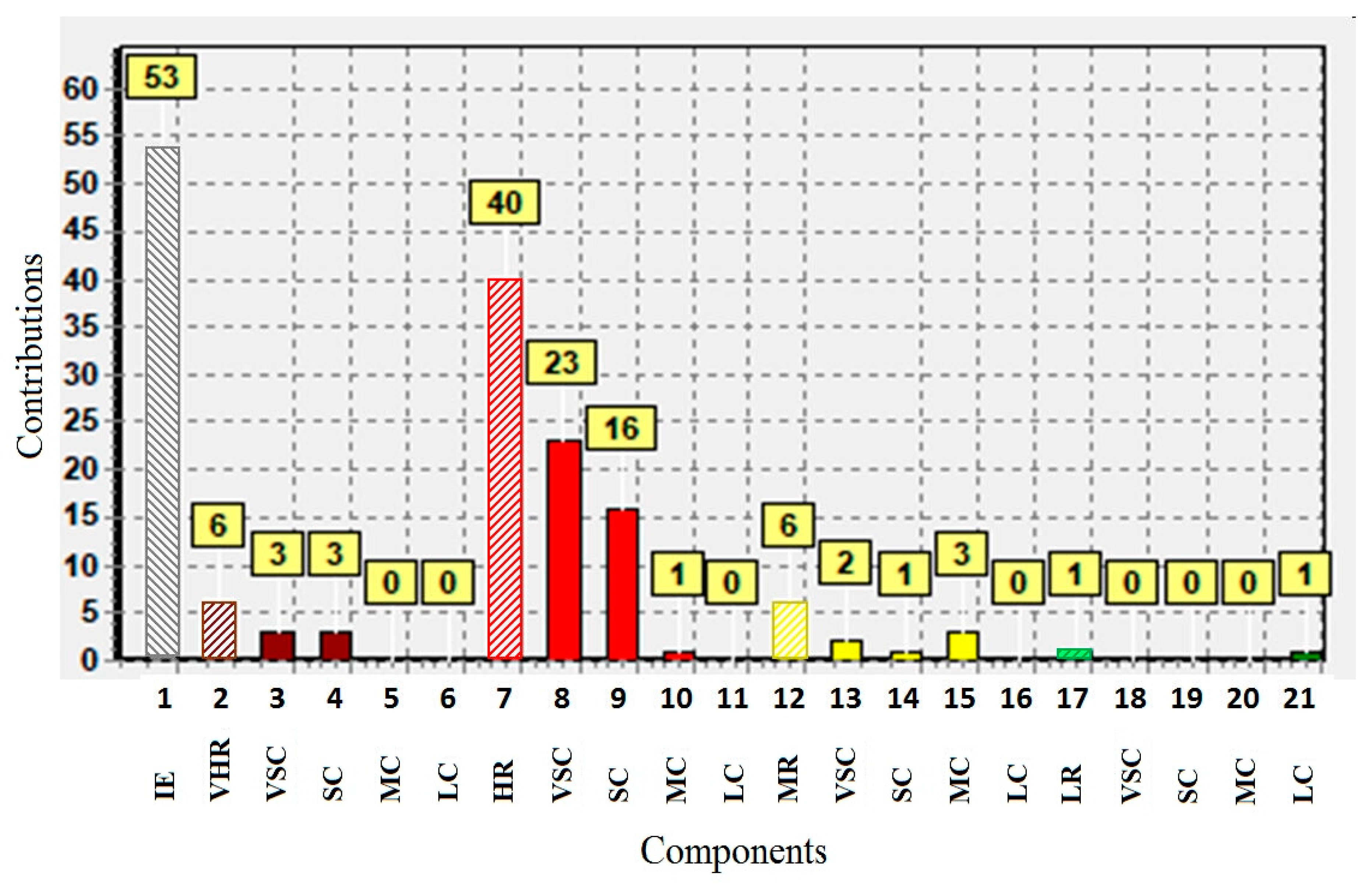Sustainability 15 15850 g006