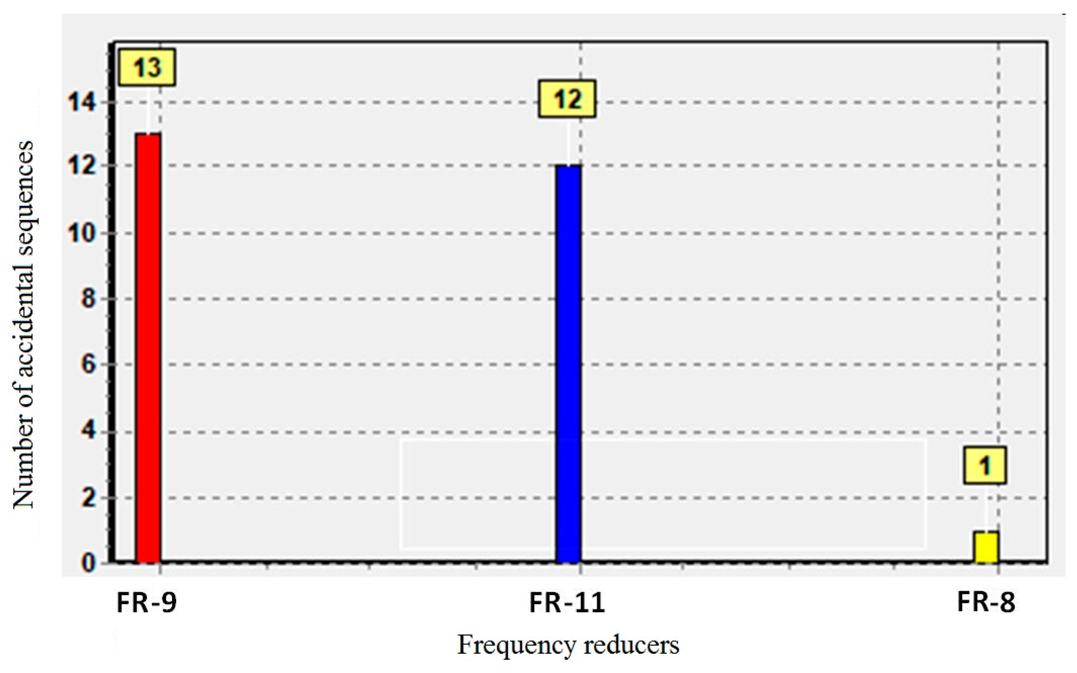 Sustainability 15 15850 g011