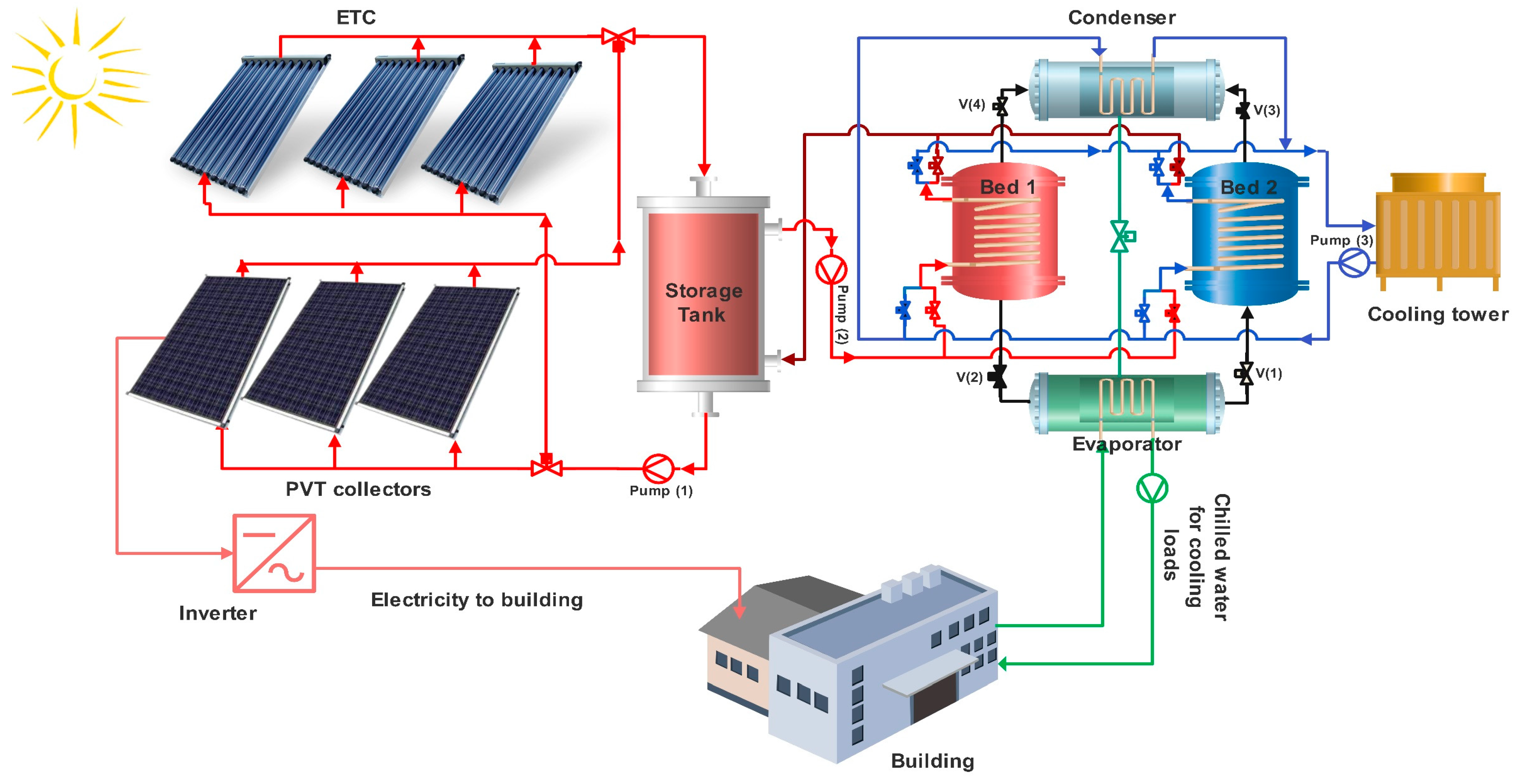 Sustainability 15 15851 g001