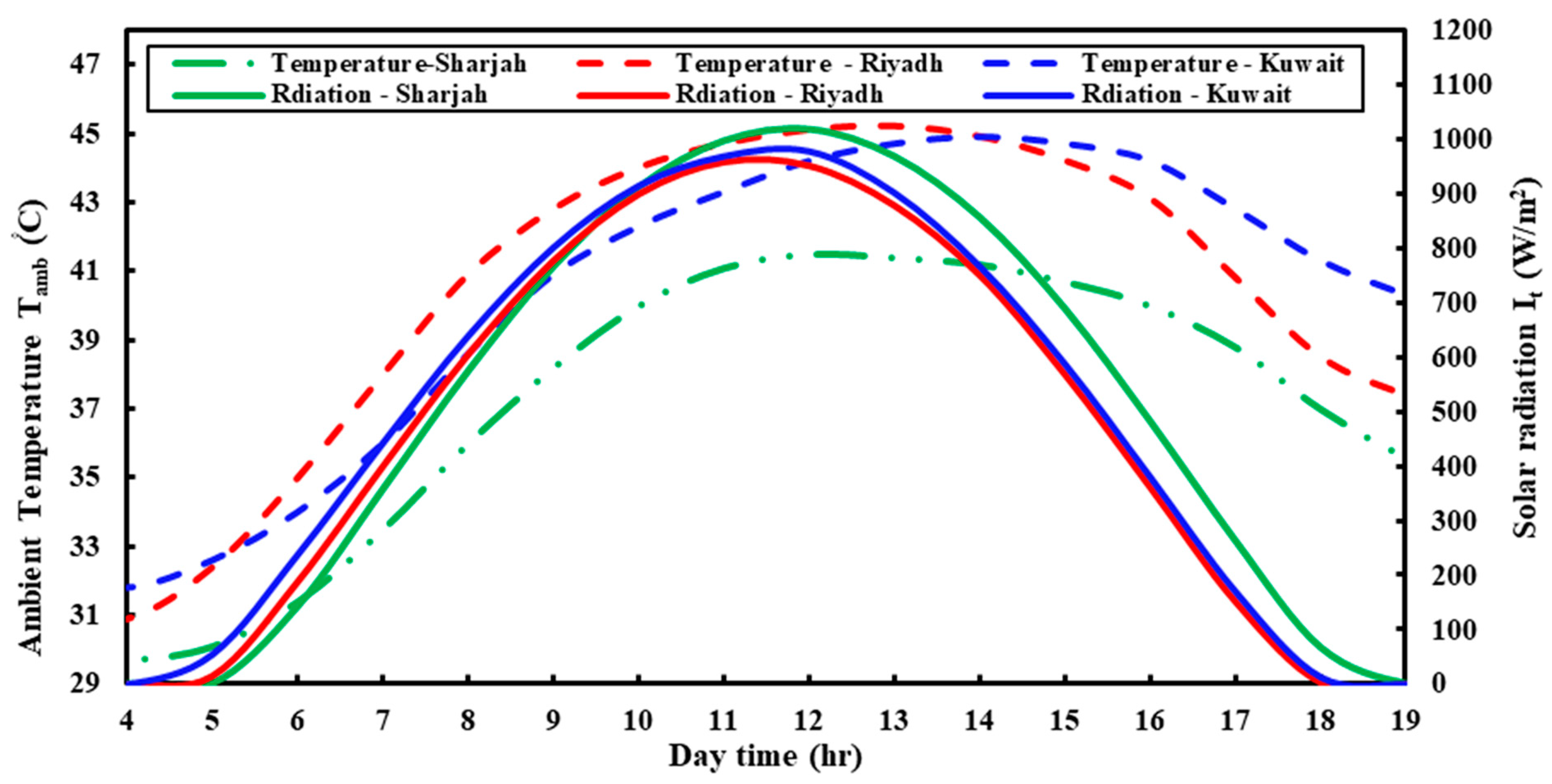 Sustainability 15 15851 g003