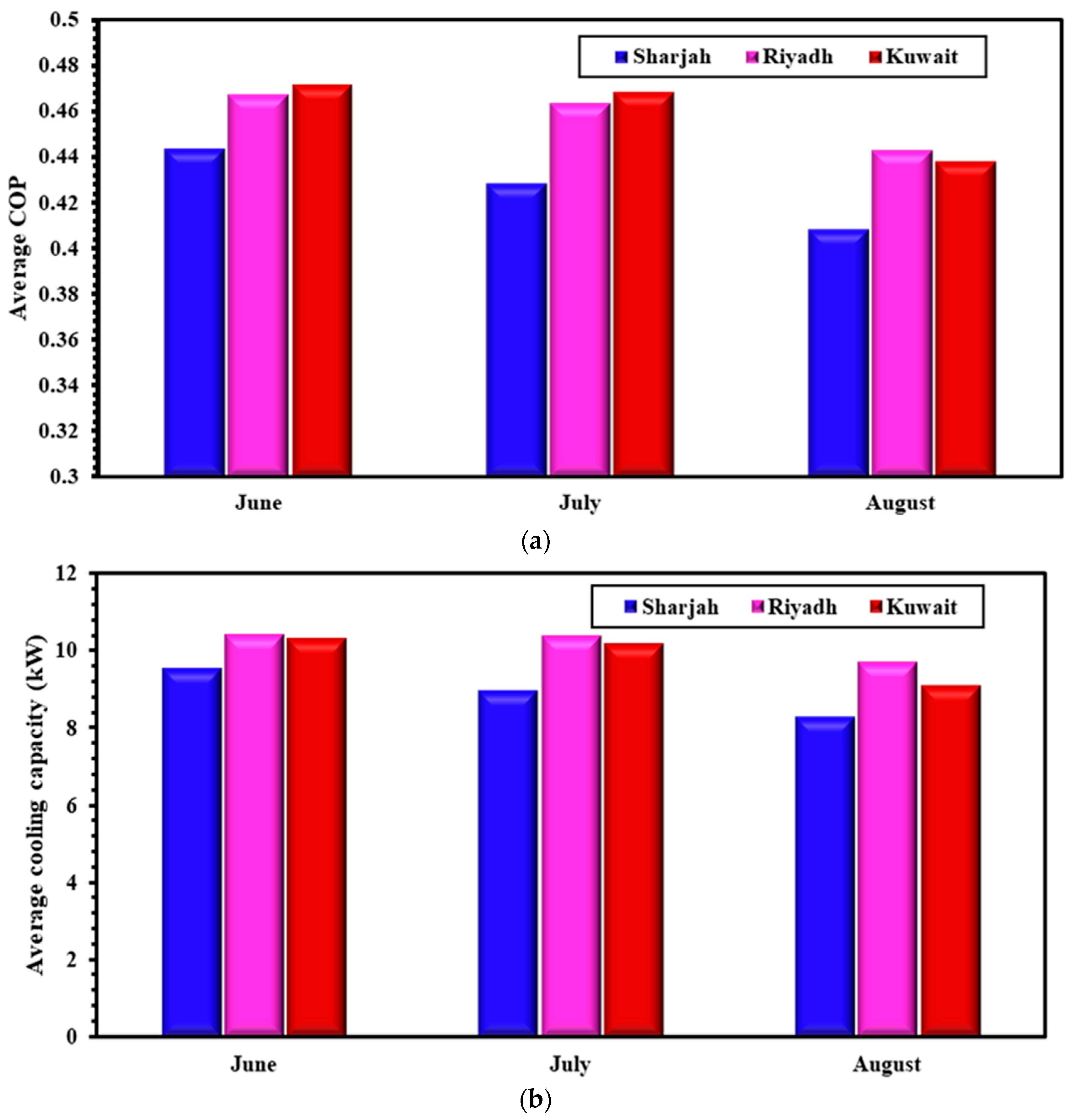 Sustainability 15 15851 g005