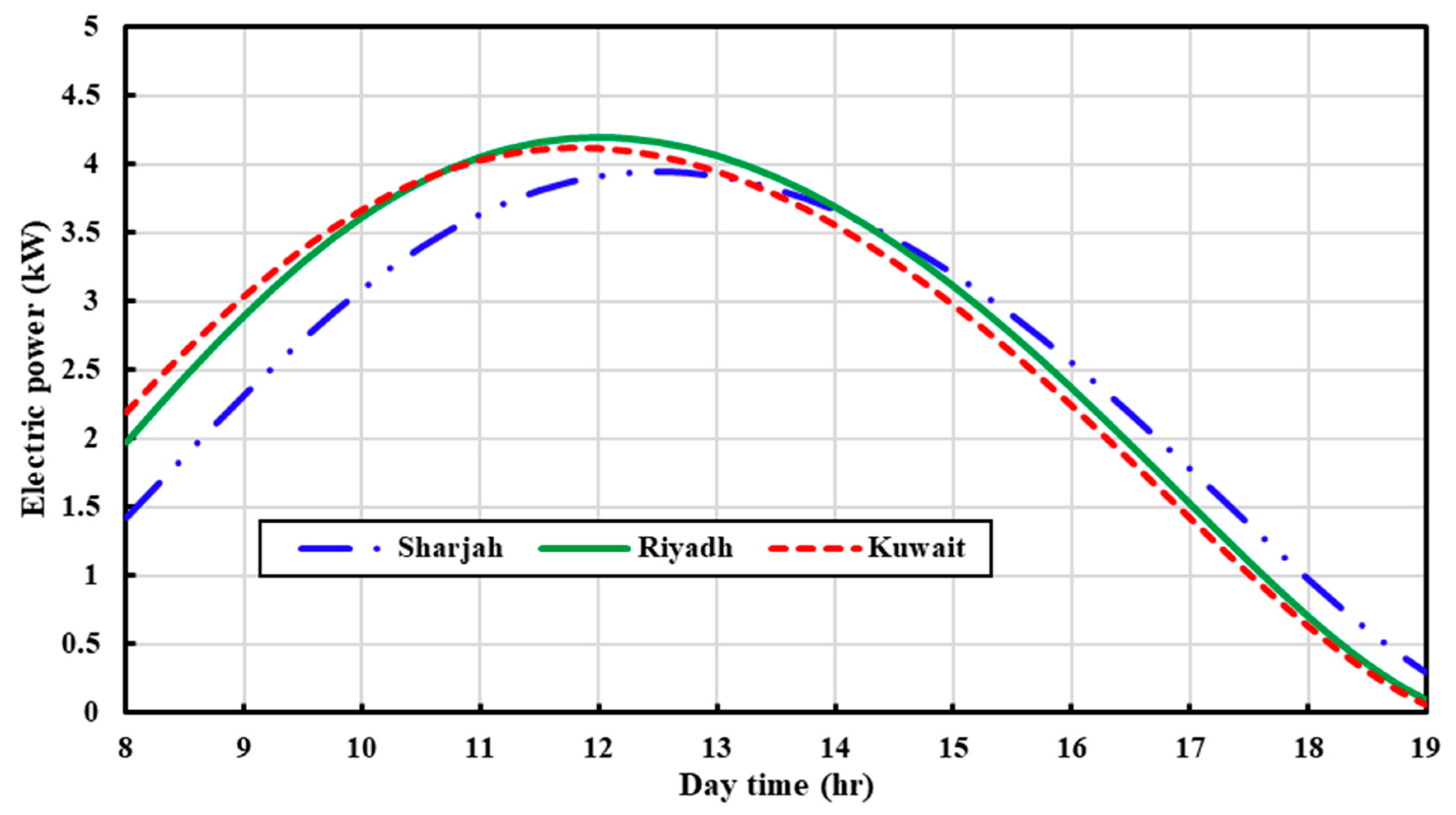 Sustainability 15 15851 g008