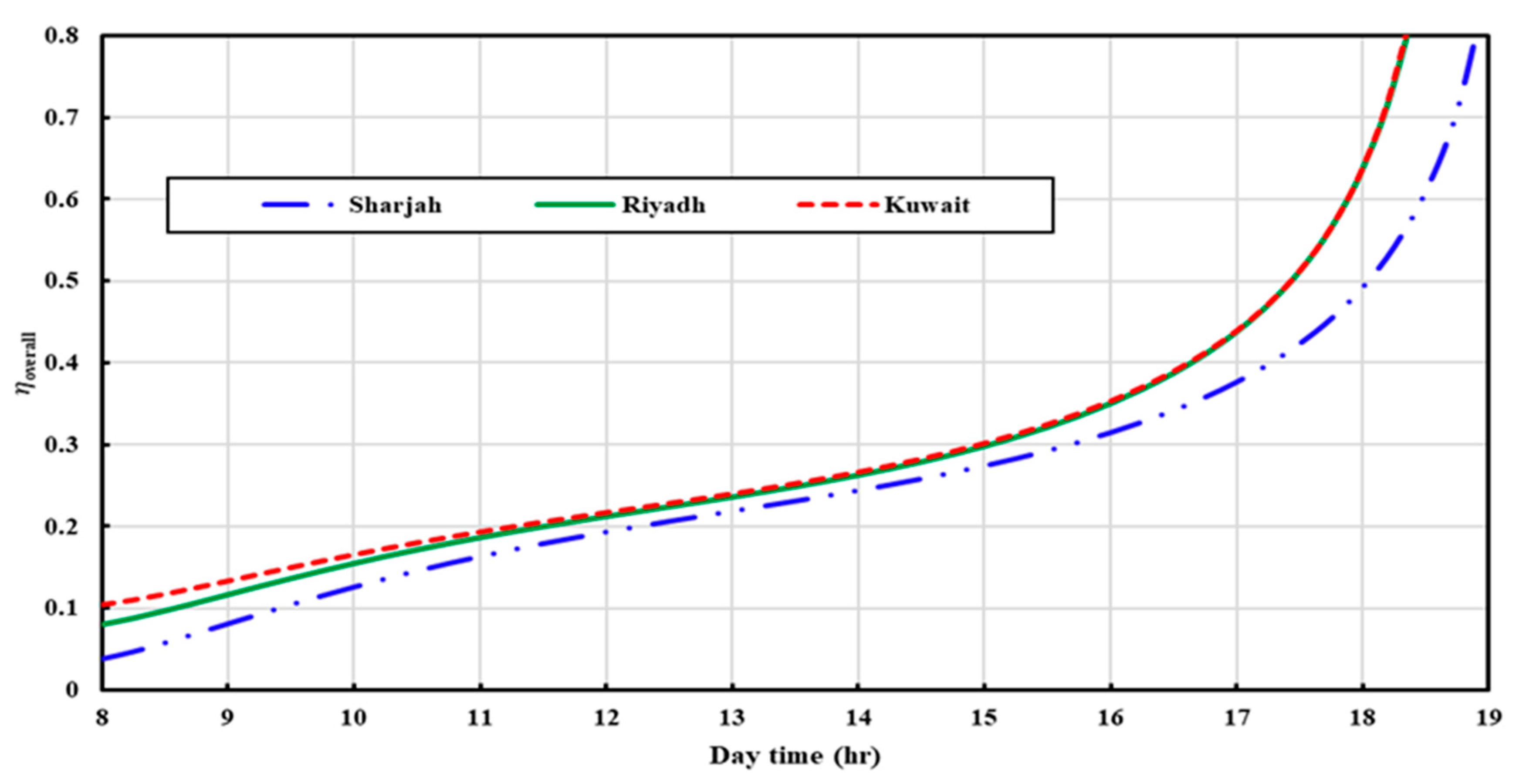 Sustainability 15 15851 g010