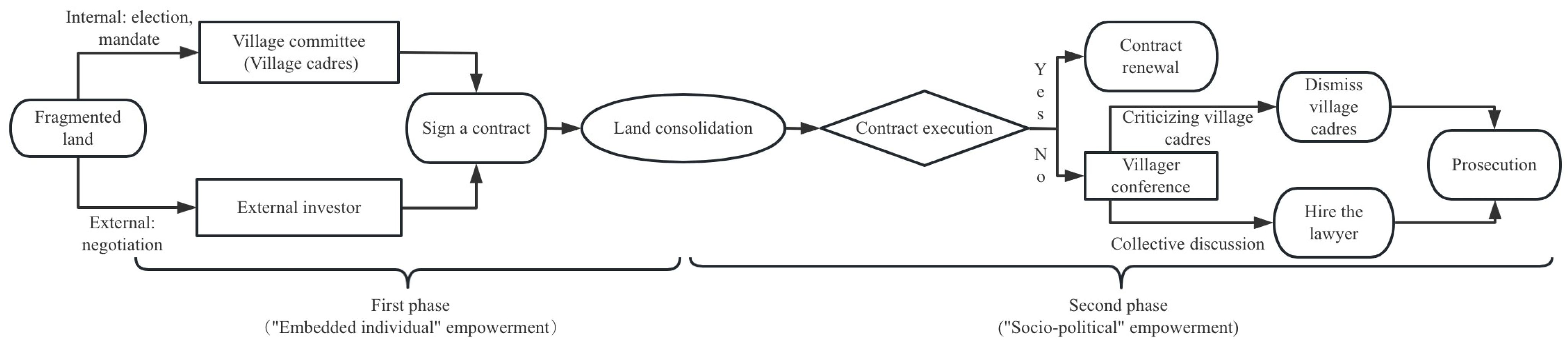 Sustainability 15 15853 g001