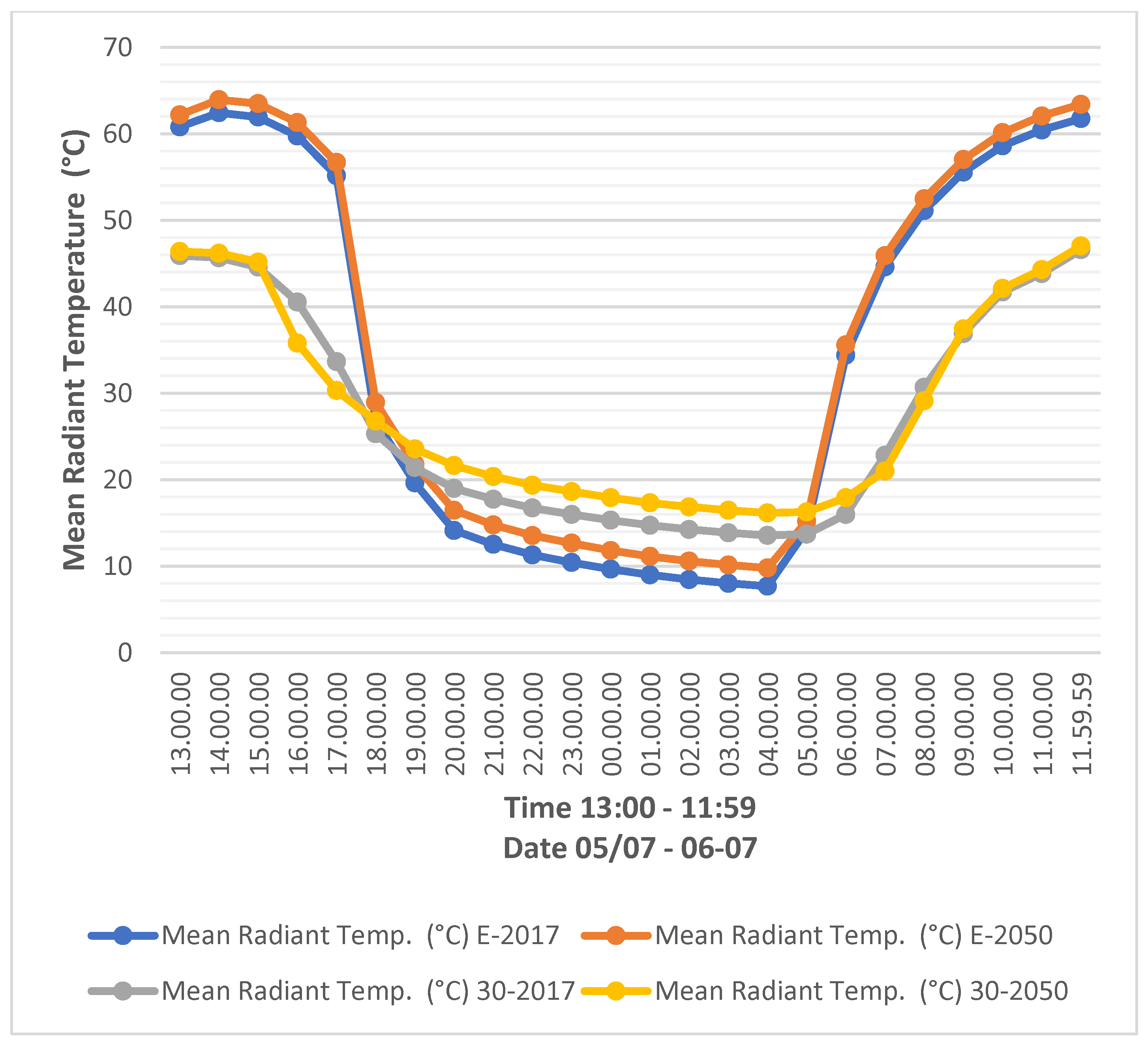 Sustainability 15 15855 g010