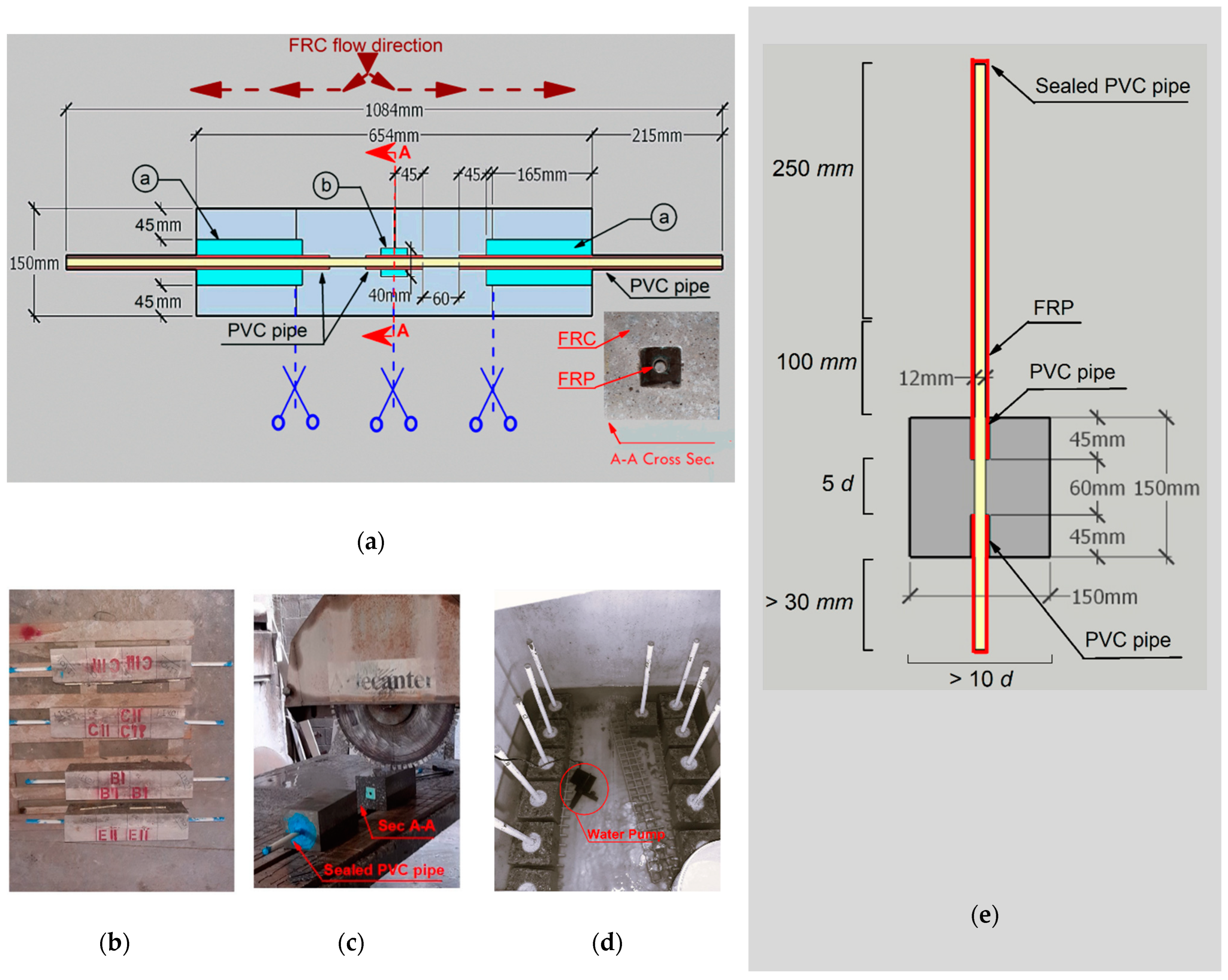 Sustainability 15 15856 g004