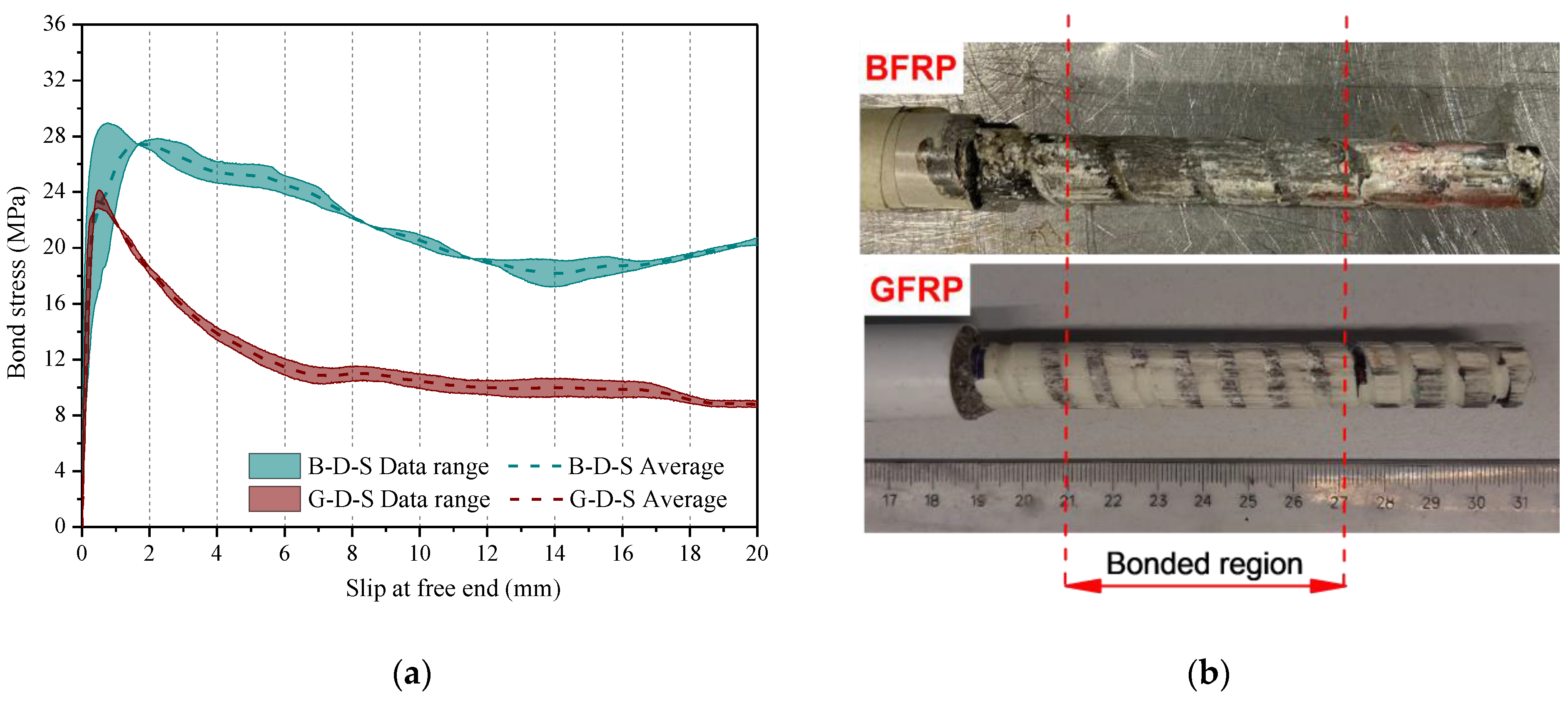 Sustainability 15 15856 g007
