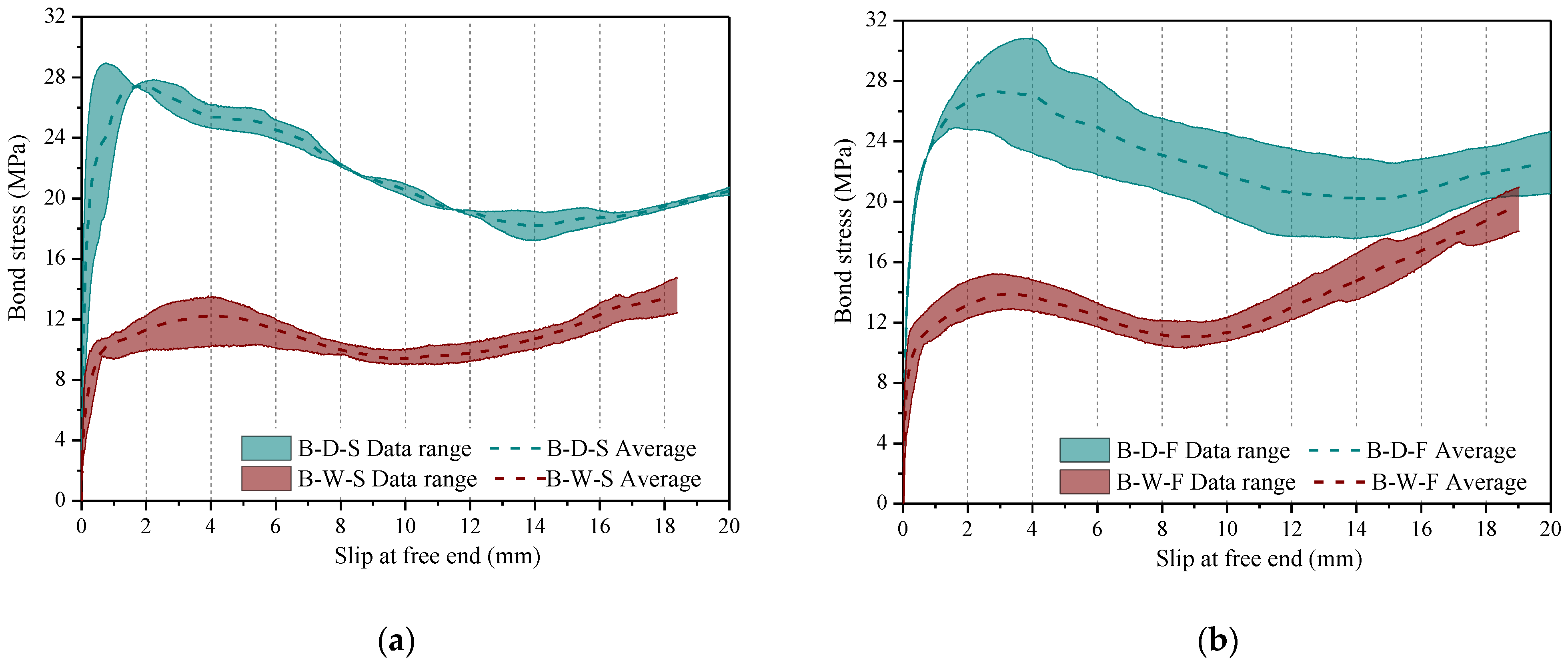 Sustainability 15 15856 g010