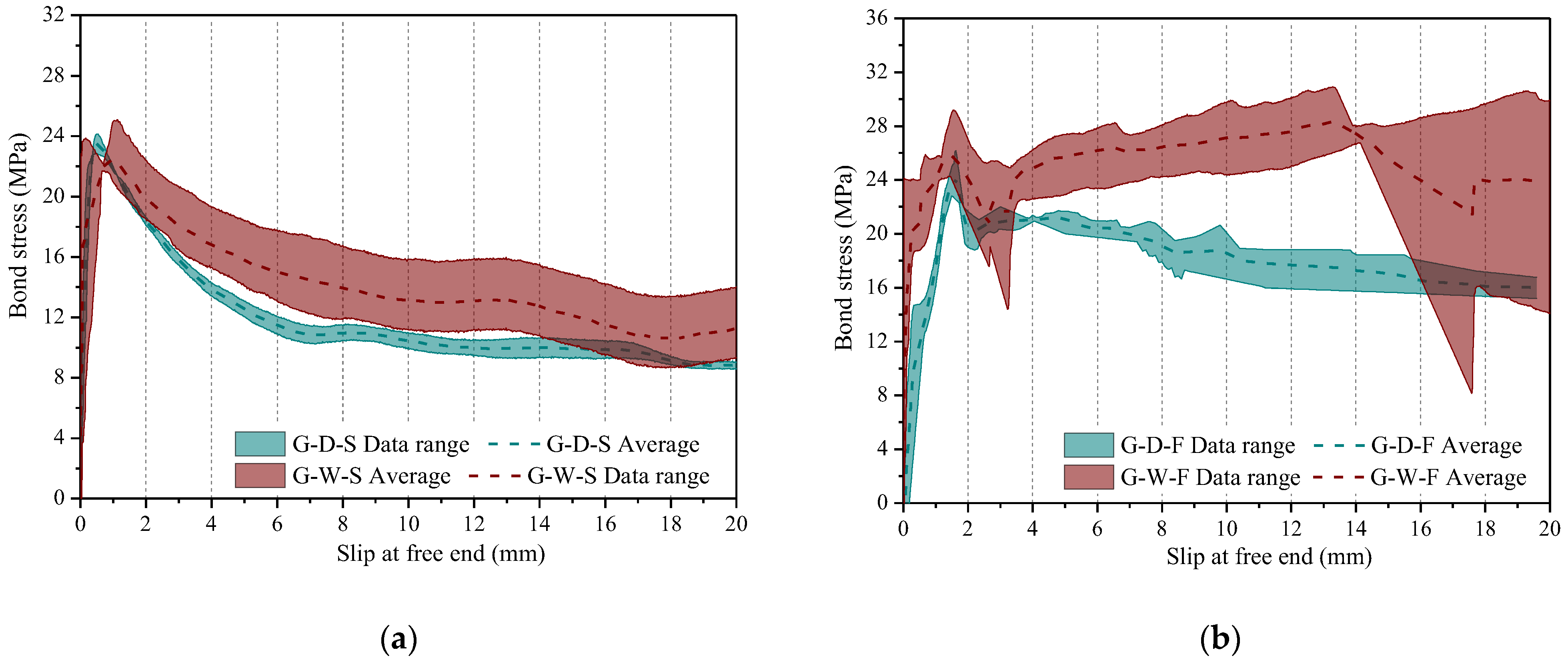 Sustainability 15 15856 g011