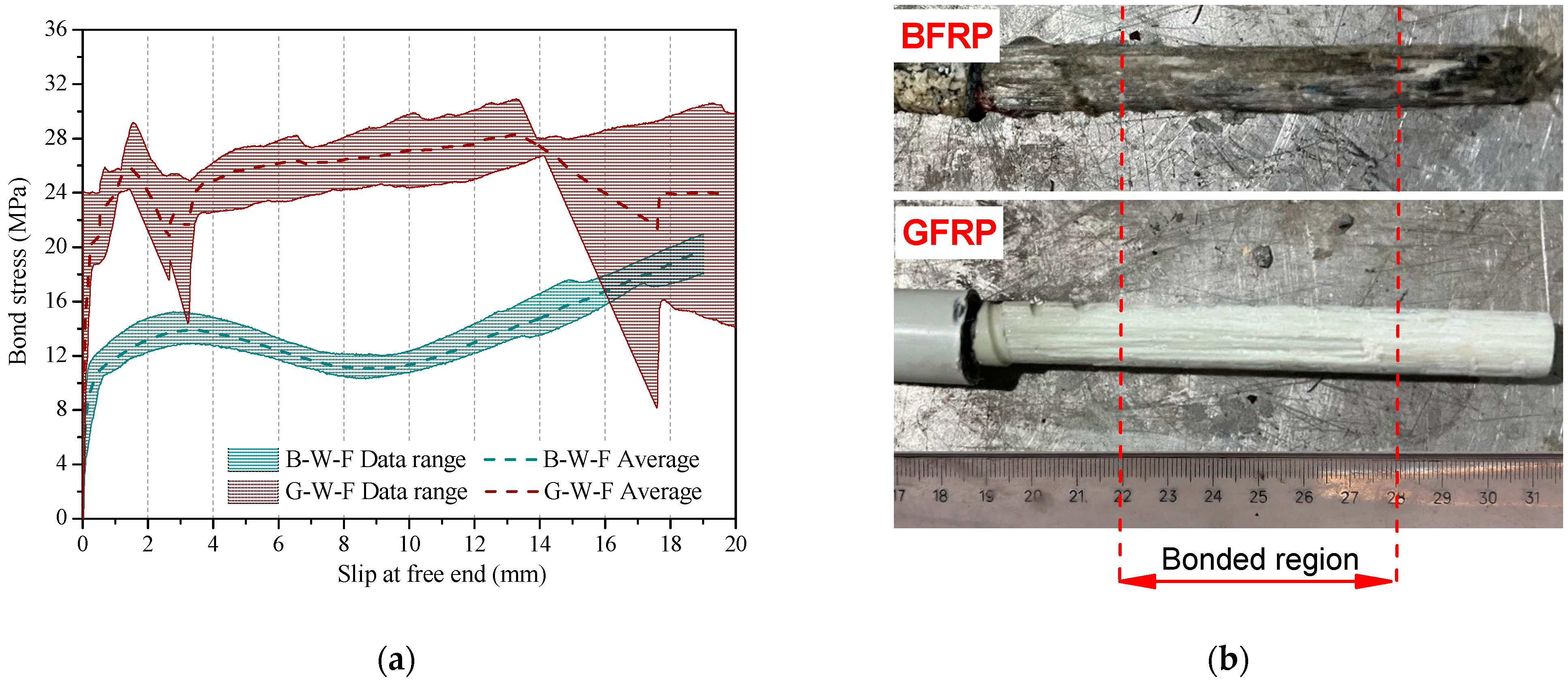 Sustainability 15 15856 g013