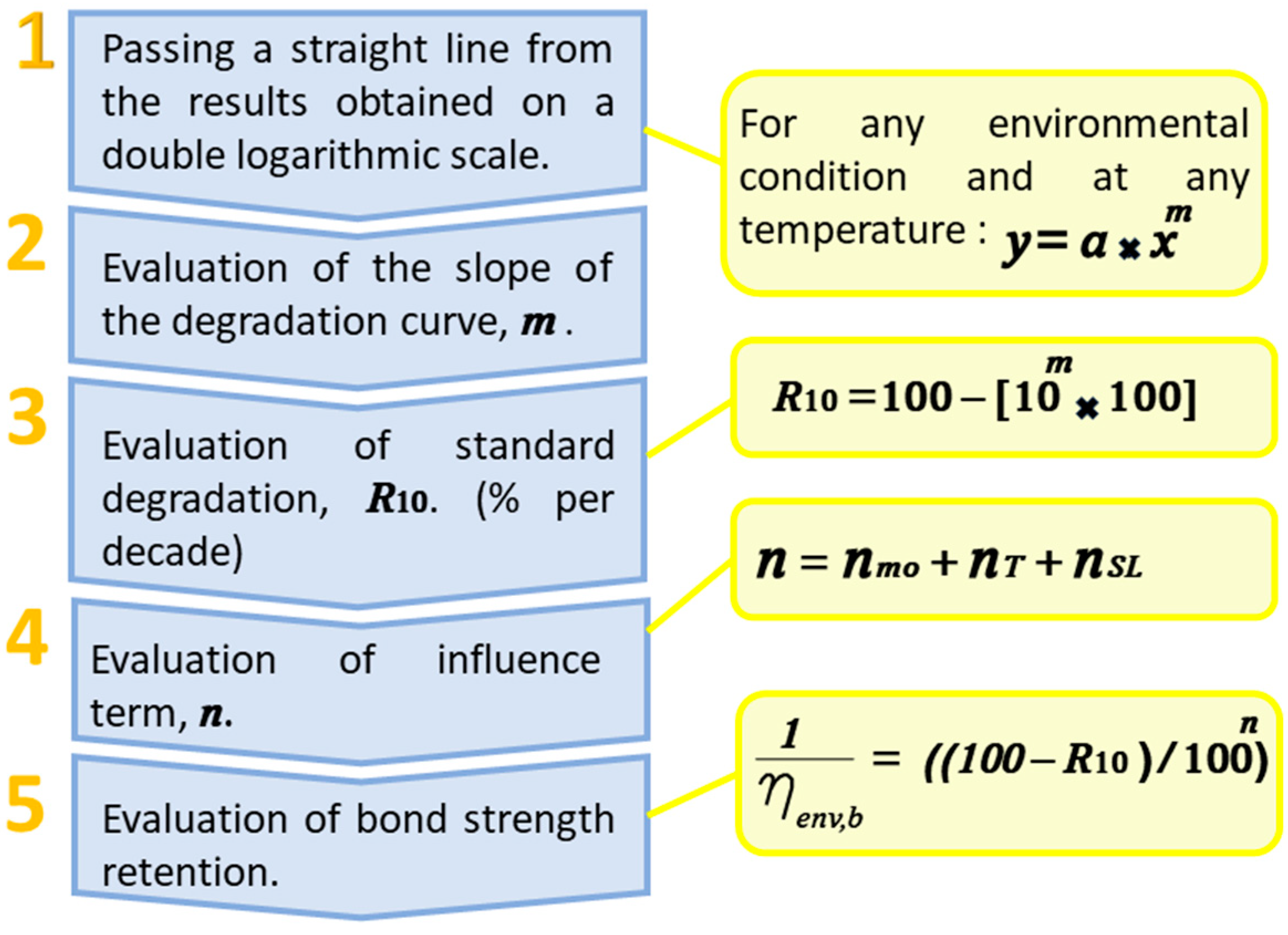 Sustainability 15 15856 g015