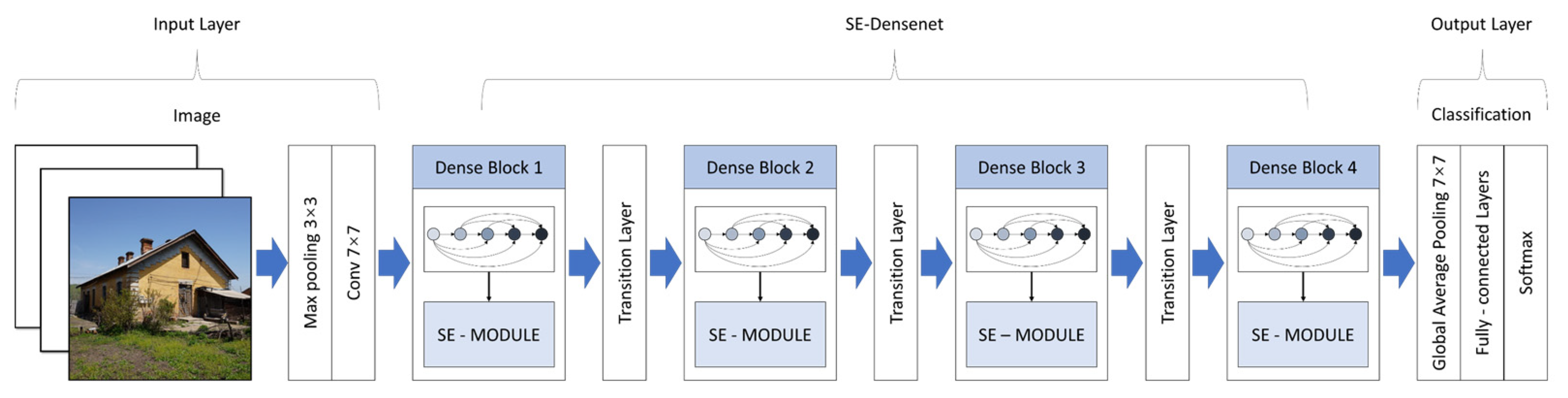 Sustainability 15 15857 g003