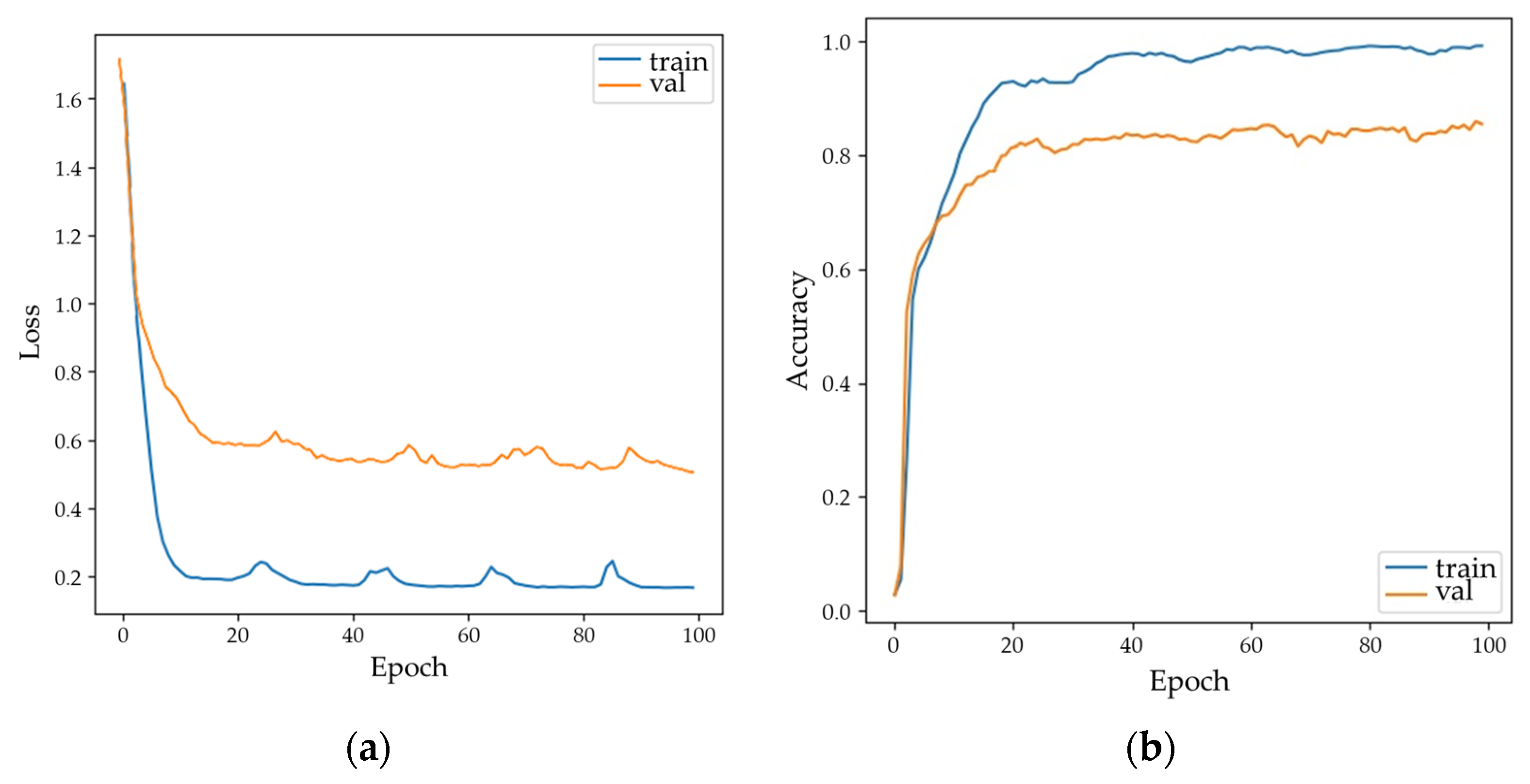 Sustainability 15 15857 g006