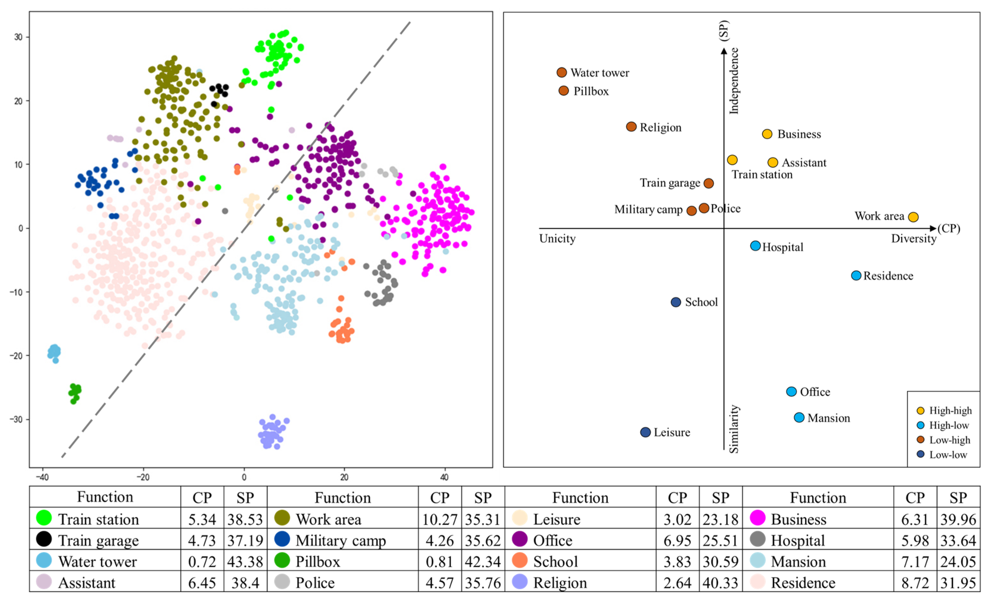 Sustainability 15 15857 g009