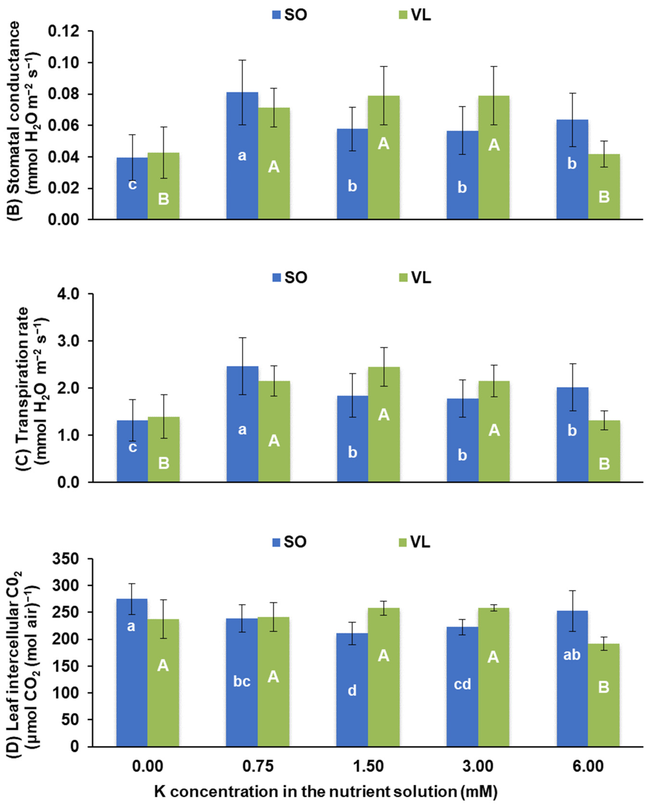 Sustainability 15 15858 g002b