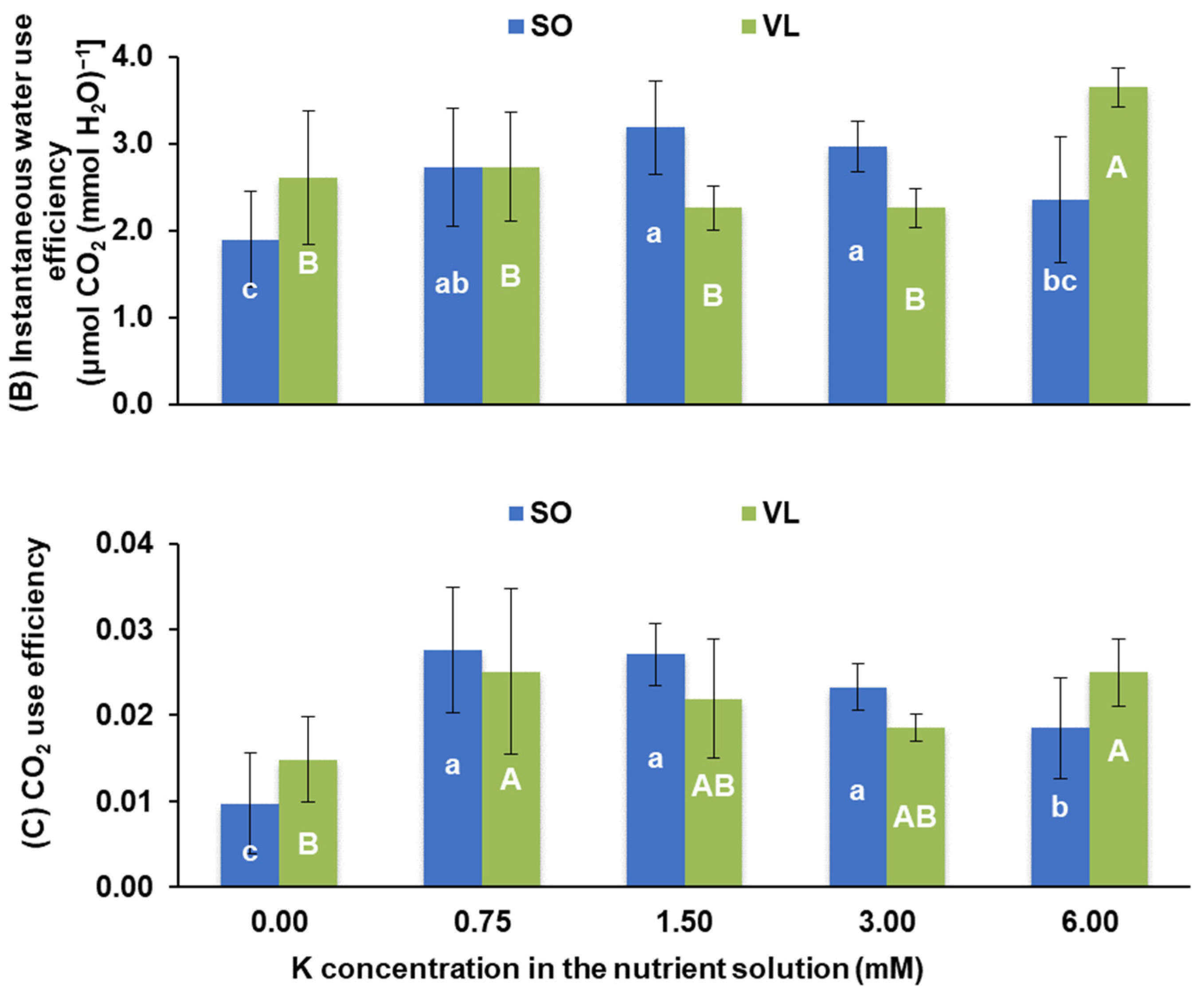 Sustainability 15 15858 g003b