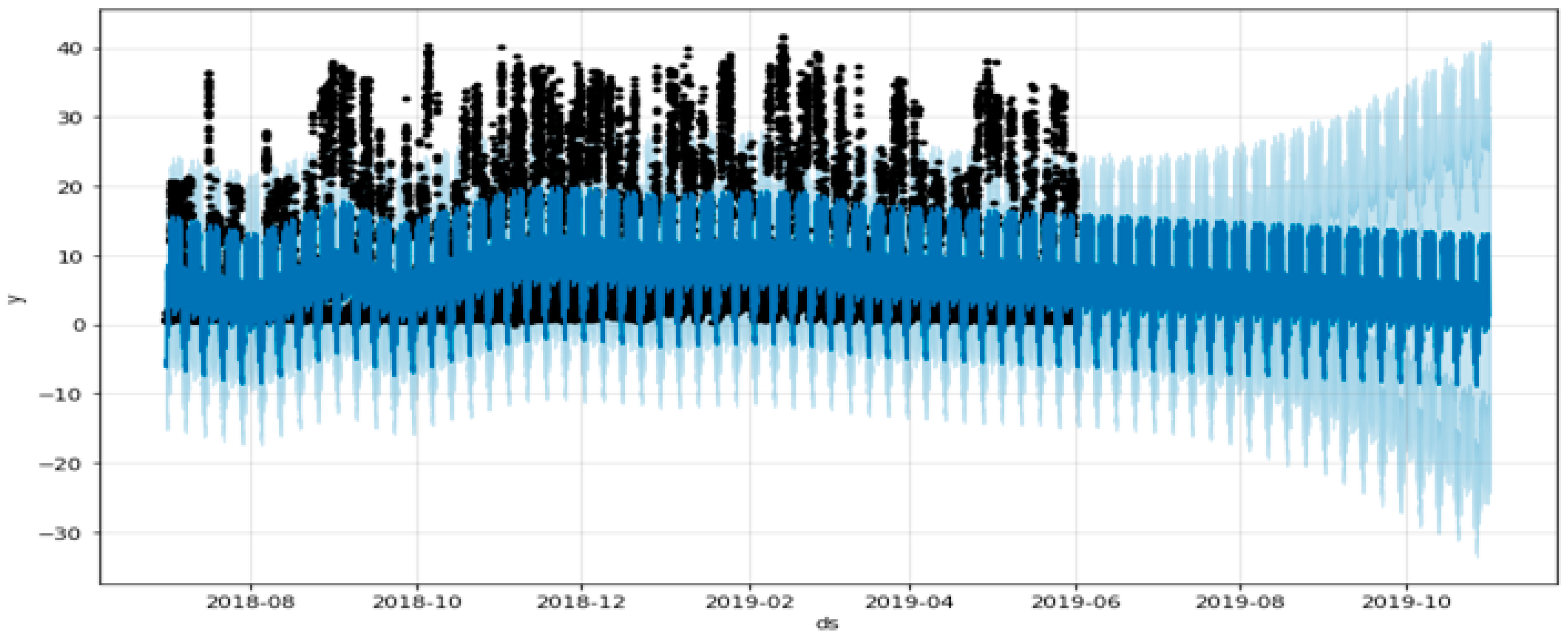 Sustainability 15 15860 g002