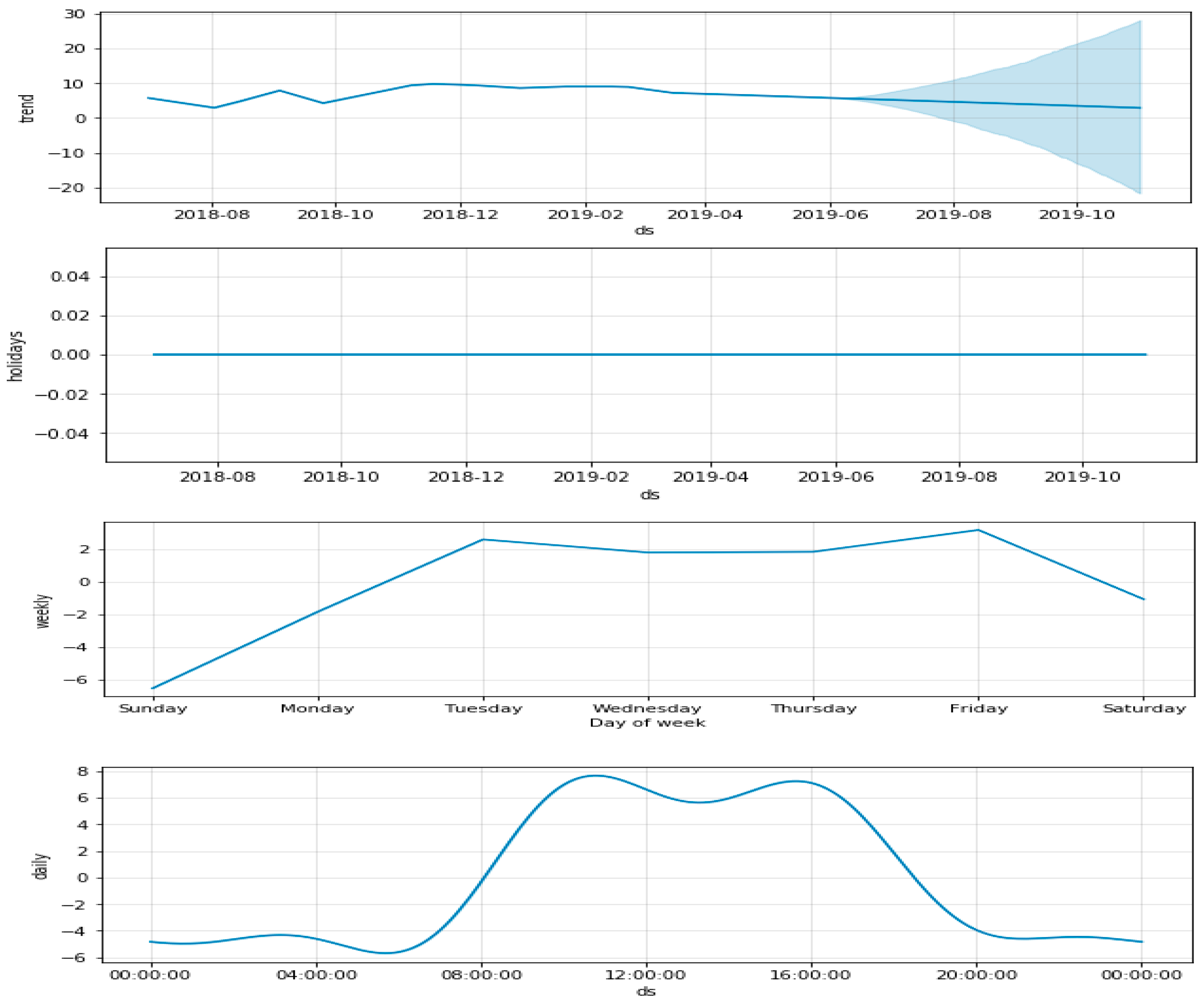 Sustainability 15 15860 g003