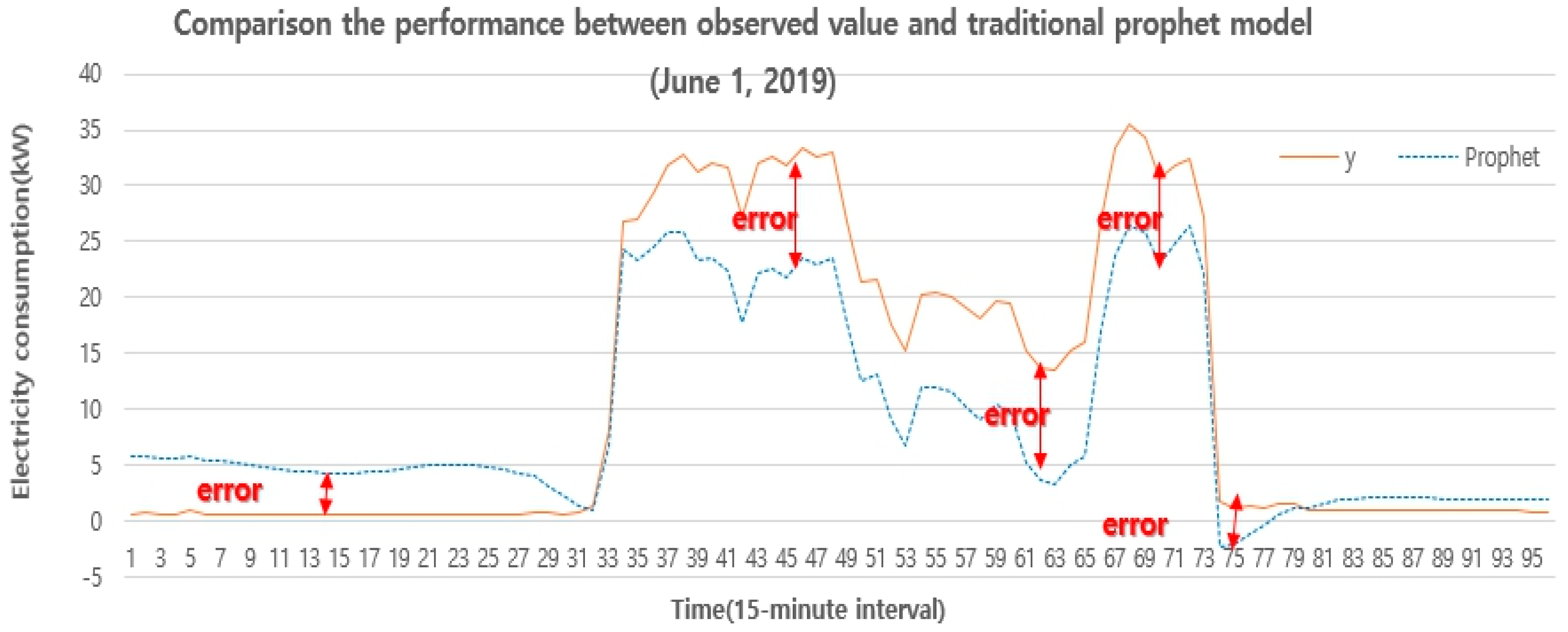 Sustainability 15 15860 g006
