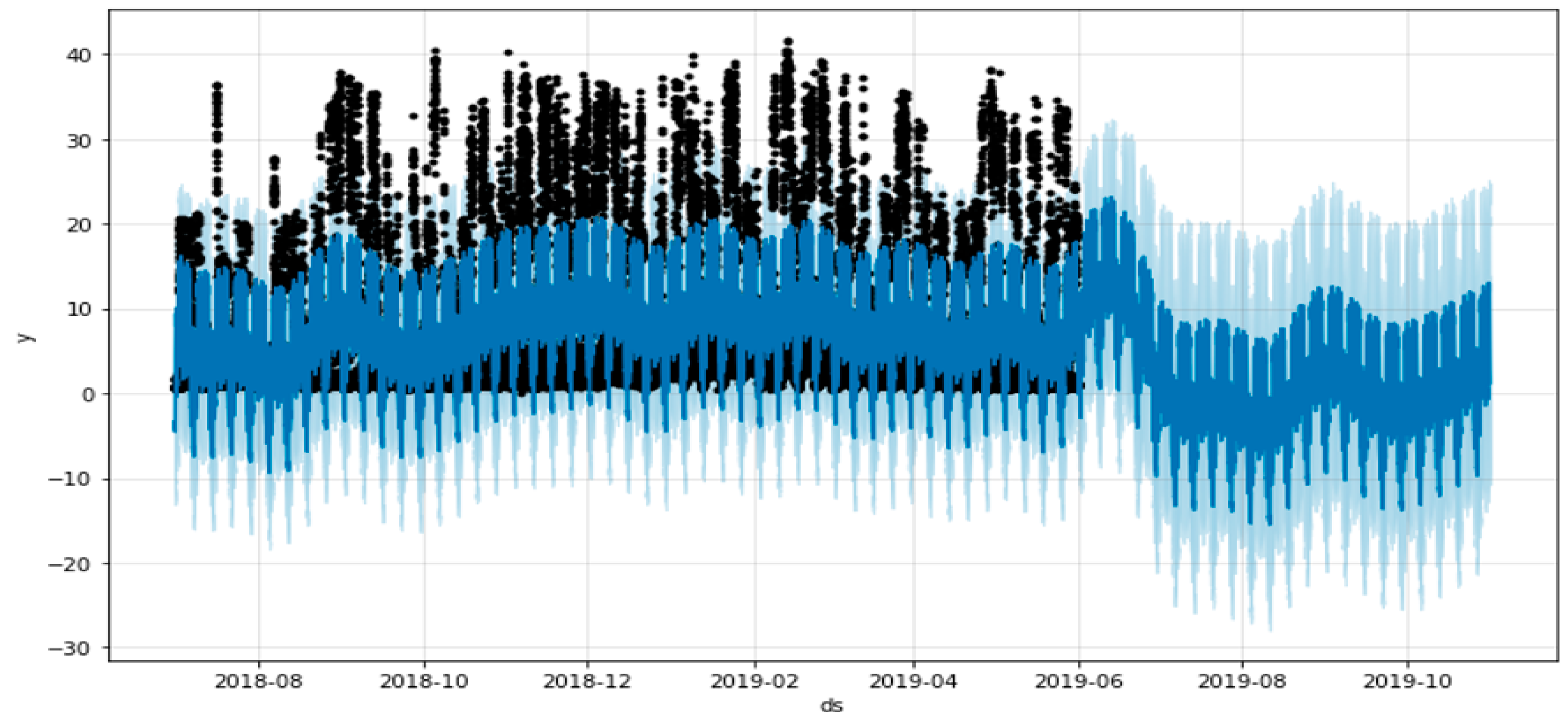 Sustainability 15 15860 g008