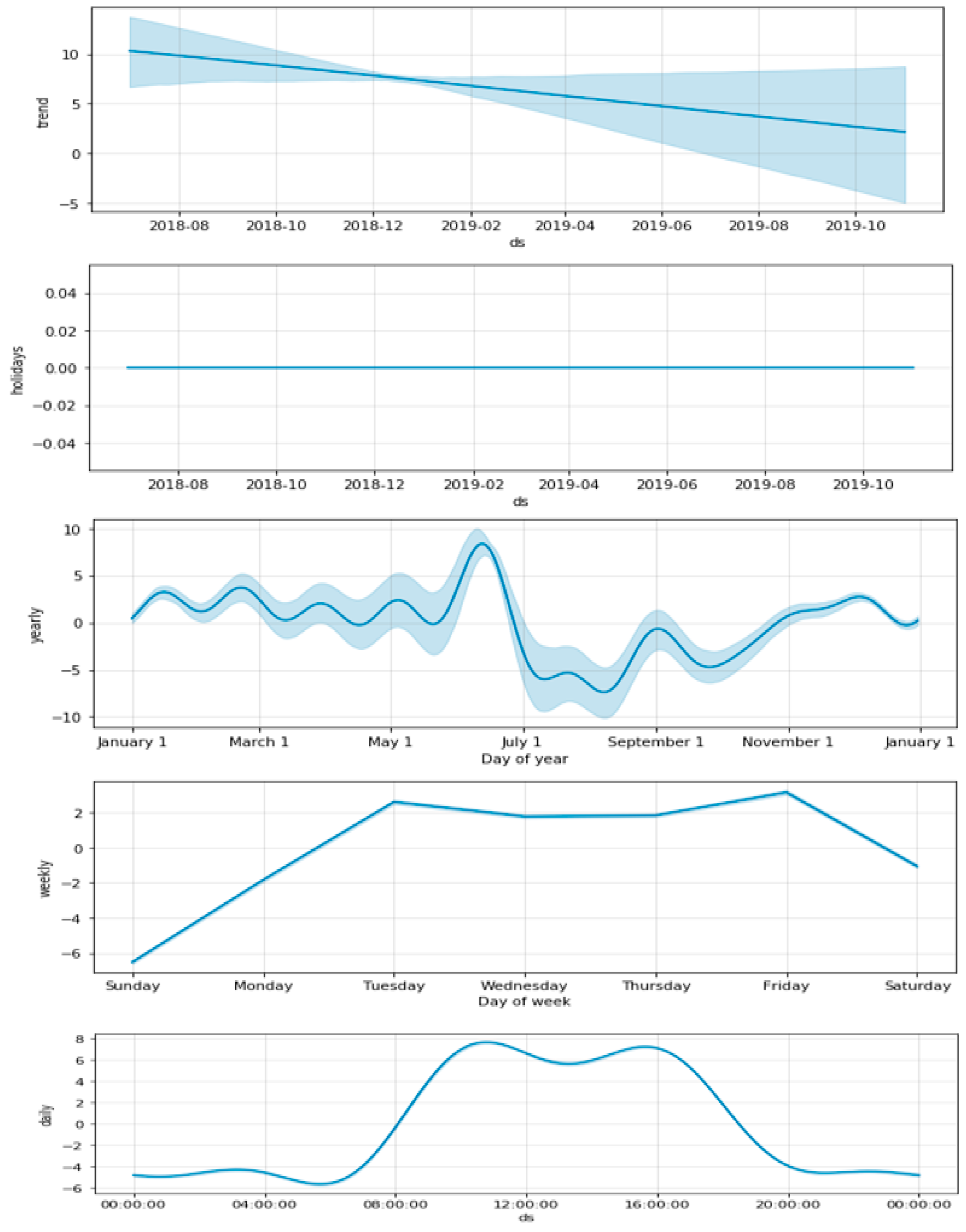 Sustainability 15 15860 g009