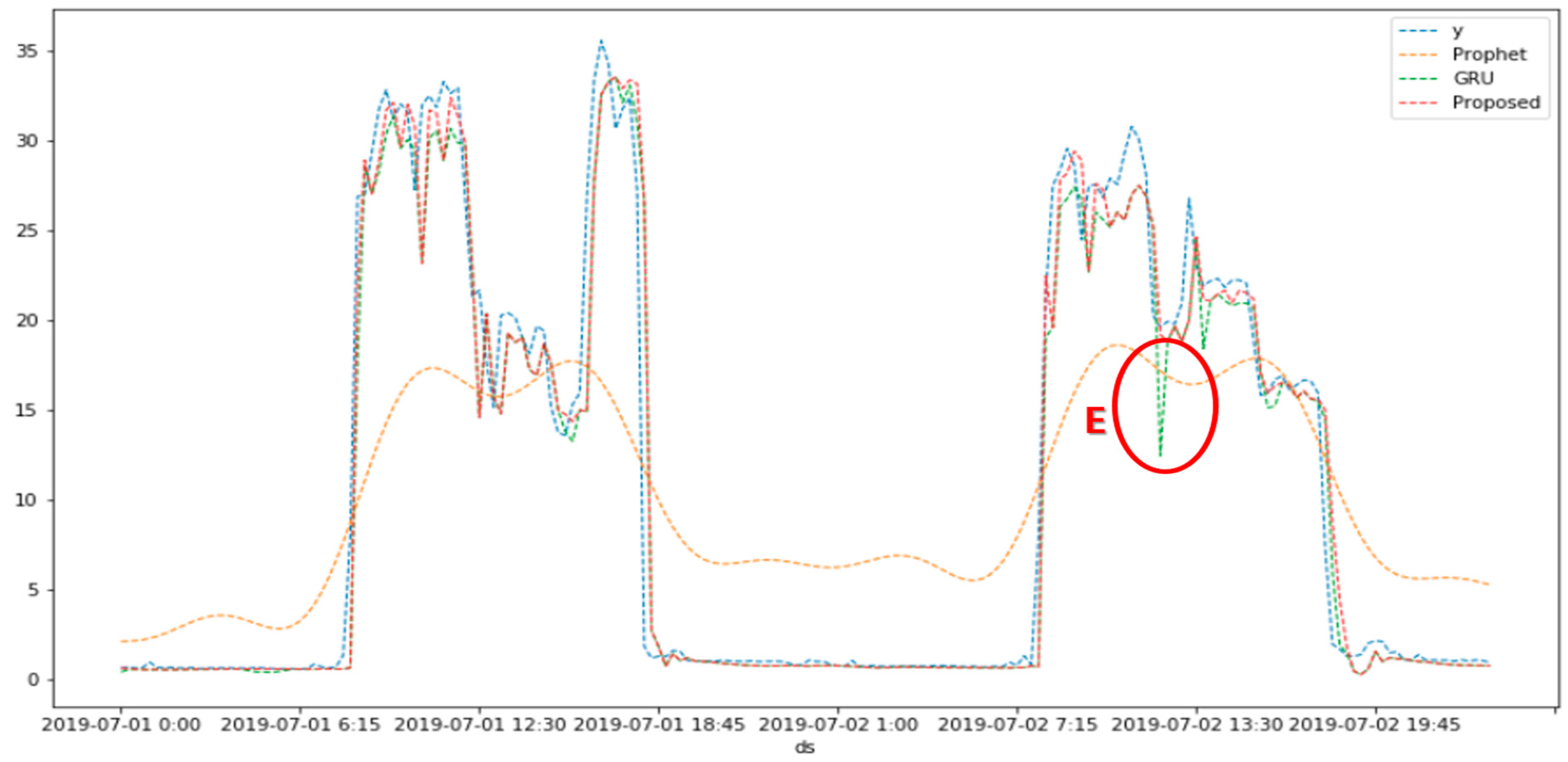 Sustainability 15 15860 g011