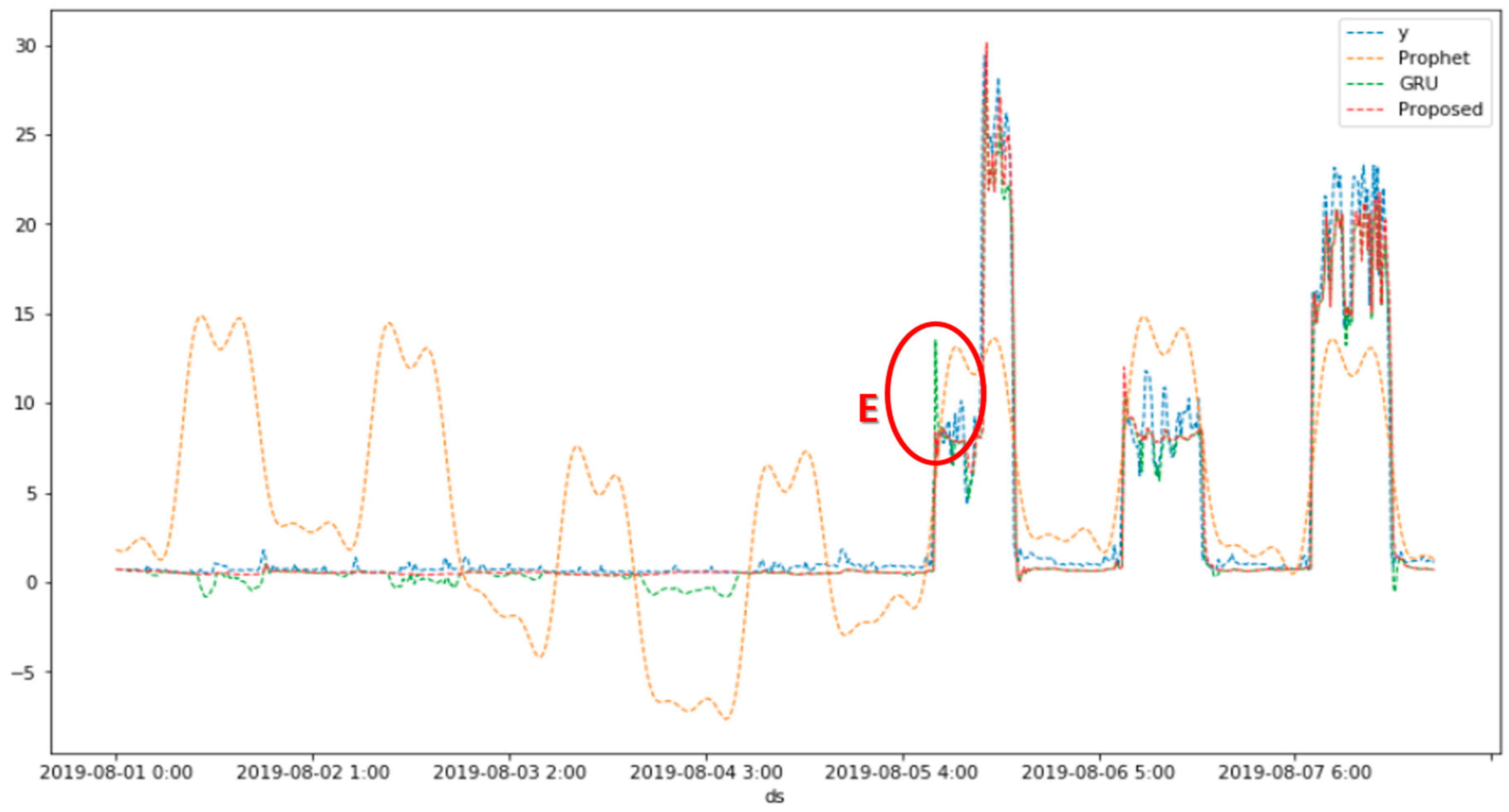 Sustainability 15 15860 g012