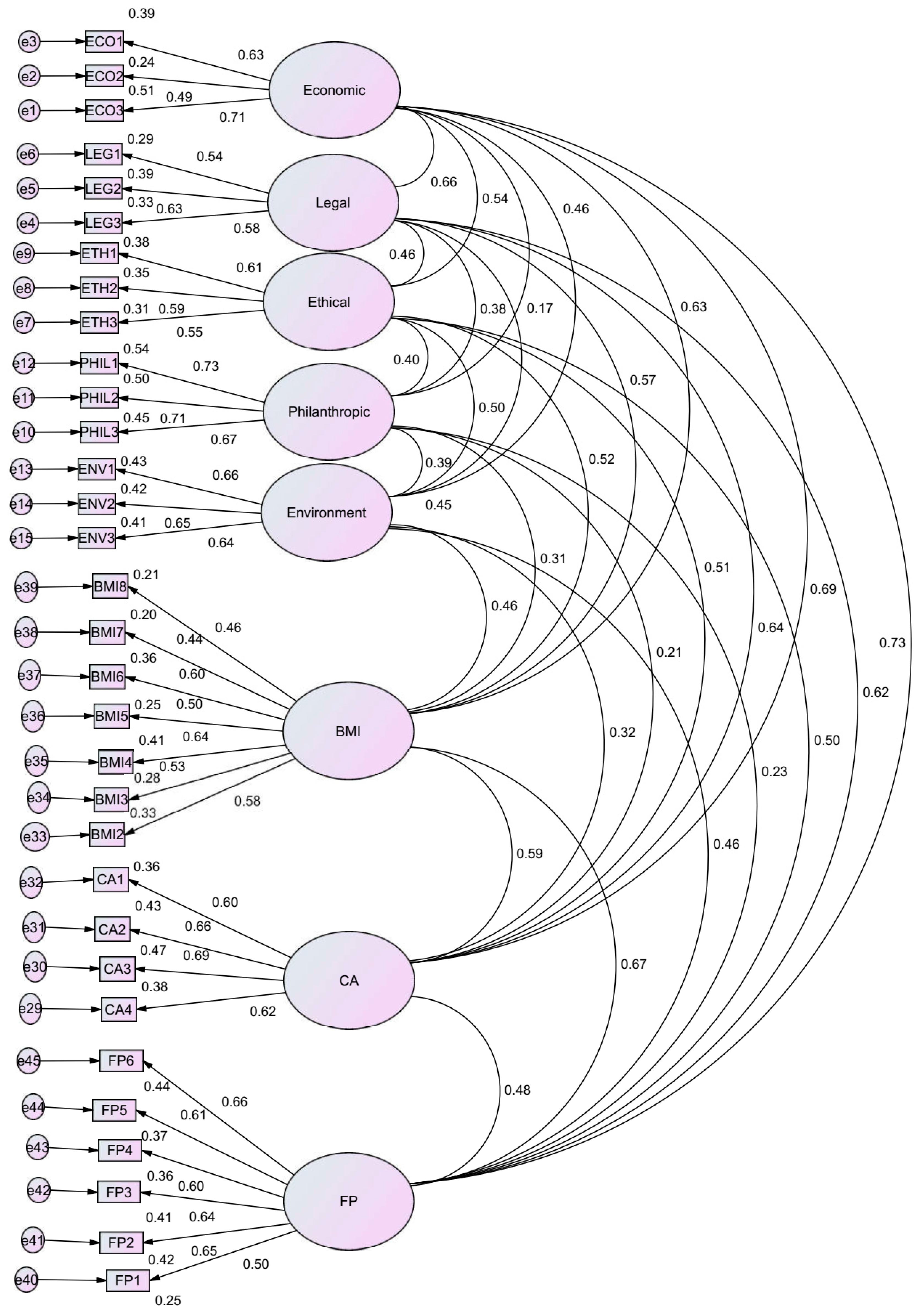 Sustainability 15 15867 g002