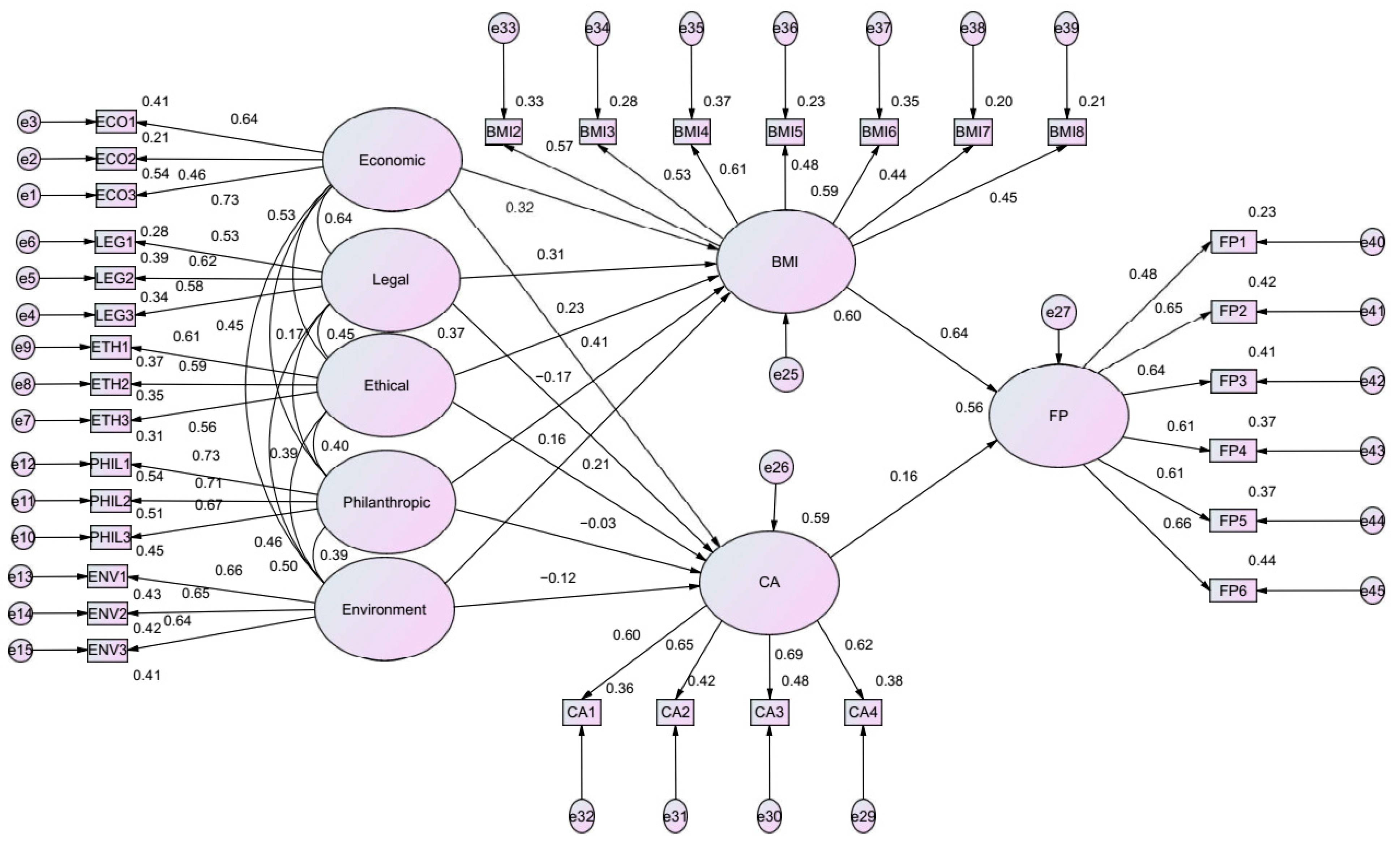 Sustainability 15 15867 g003
