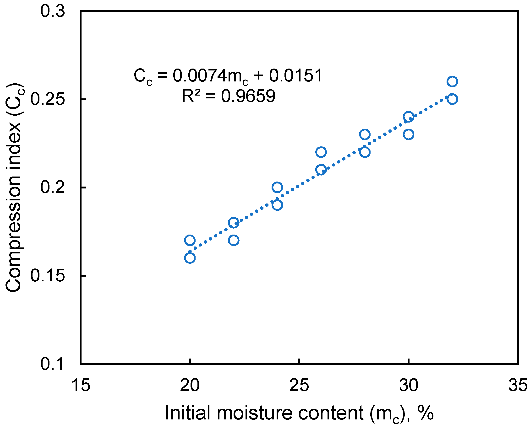 Sustainability 15 15871 g014
